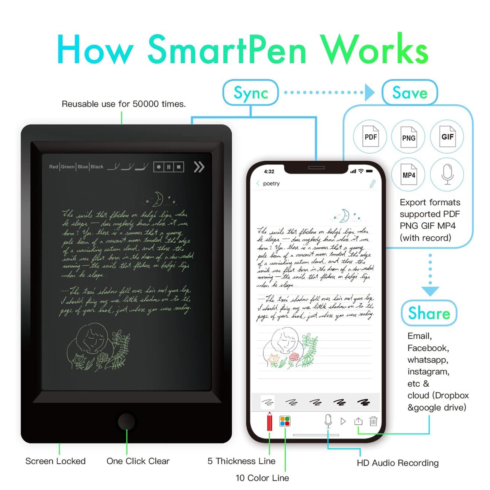 Bisofice Taccuino digitale con penna, kit di scrittura intelligente, scrive su carta e trasferisce digitalmente in tempo reale, compatibile con Boardpen e l'app Ophaya