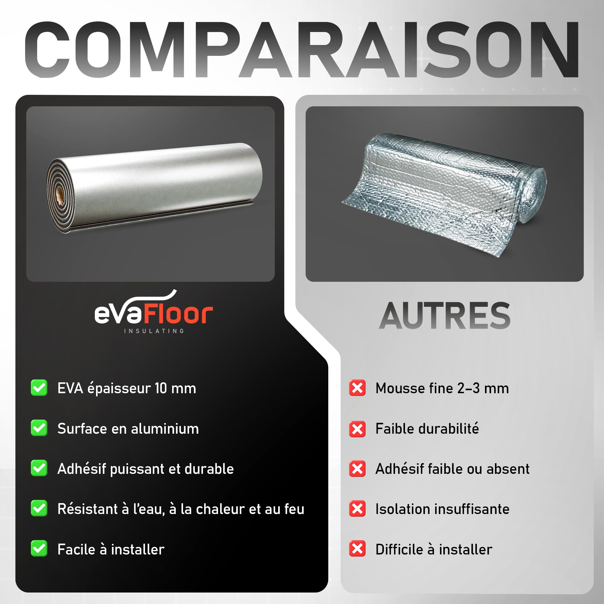 Isolation Phonique Voiture Autocollant 250 x 50 cm - Épaisseur 10 mm | Isolant Thermique Voiture | Parfait pour Voitures, Vans et Campers | Température Maximale 110 °C / Minimale -50 °C