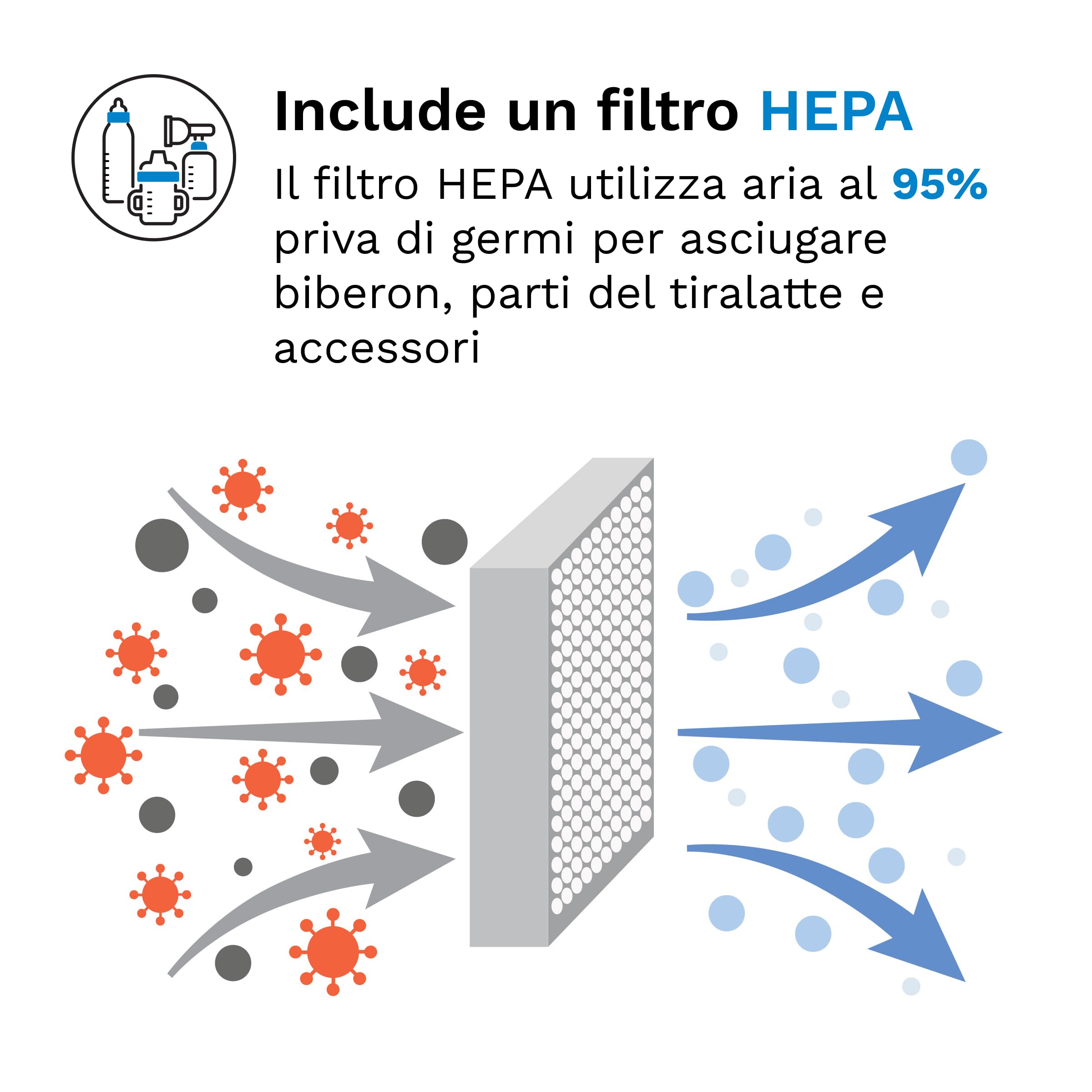Baby Brezza Sterilizer Dryer Advanced – Sterilizzatore a Vapore per Biberon 4 in 1-33% più veloce, extra capiente con Filtro HEPA – Asciuga Biberon e Sterilizzatore Neonato universale