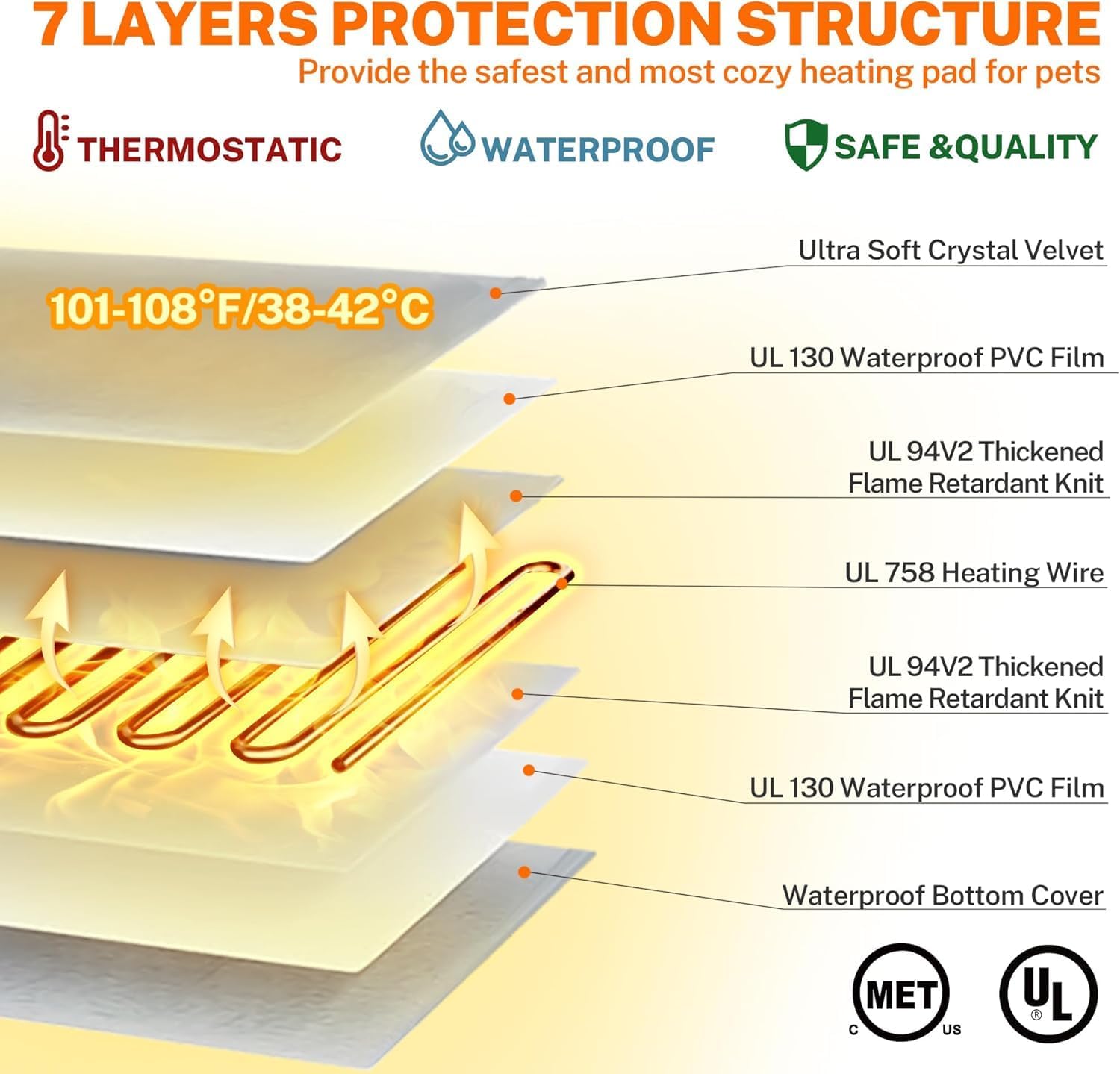 Toozey Outdoor Pet Heating Pad 35x24in,Extremely Waterproof Heated Bed for Dogs and Cats, Thermostatic Control, Chew-Resistant Cord, Soft Electric Blanket with Overheat Protection