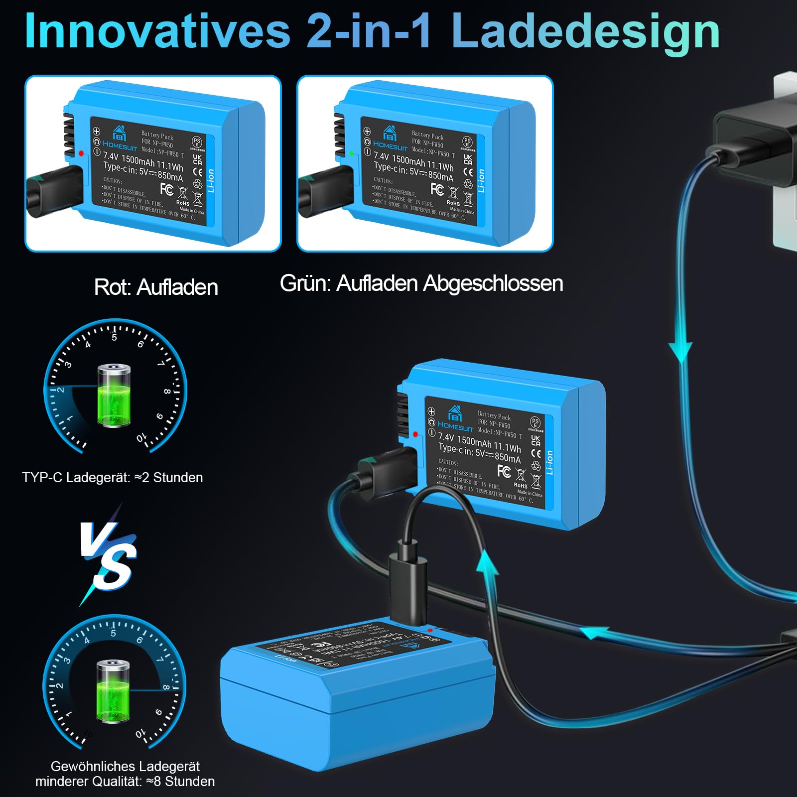Homesuit NP-FW50 Akku 1500mAh & 2-in-1 Typ-C Ladekabel für Sony A6500 A6400 A6300 A6000 A5000 A5100 zv-e10 A7 A7II A7R A7RII A7SII A7S A7R A7R2 A55 RX10 RX10II NEX-3/5/7 Kamera (2er-Pack)