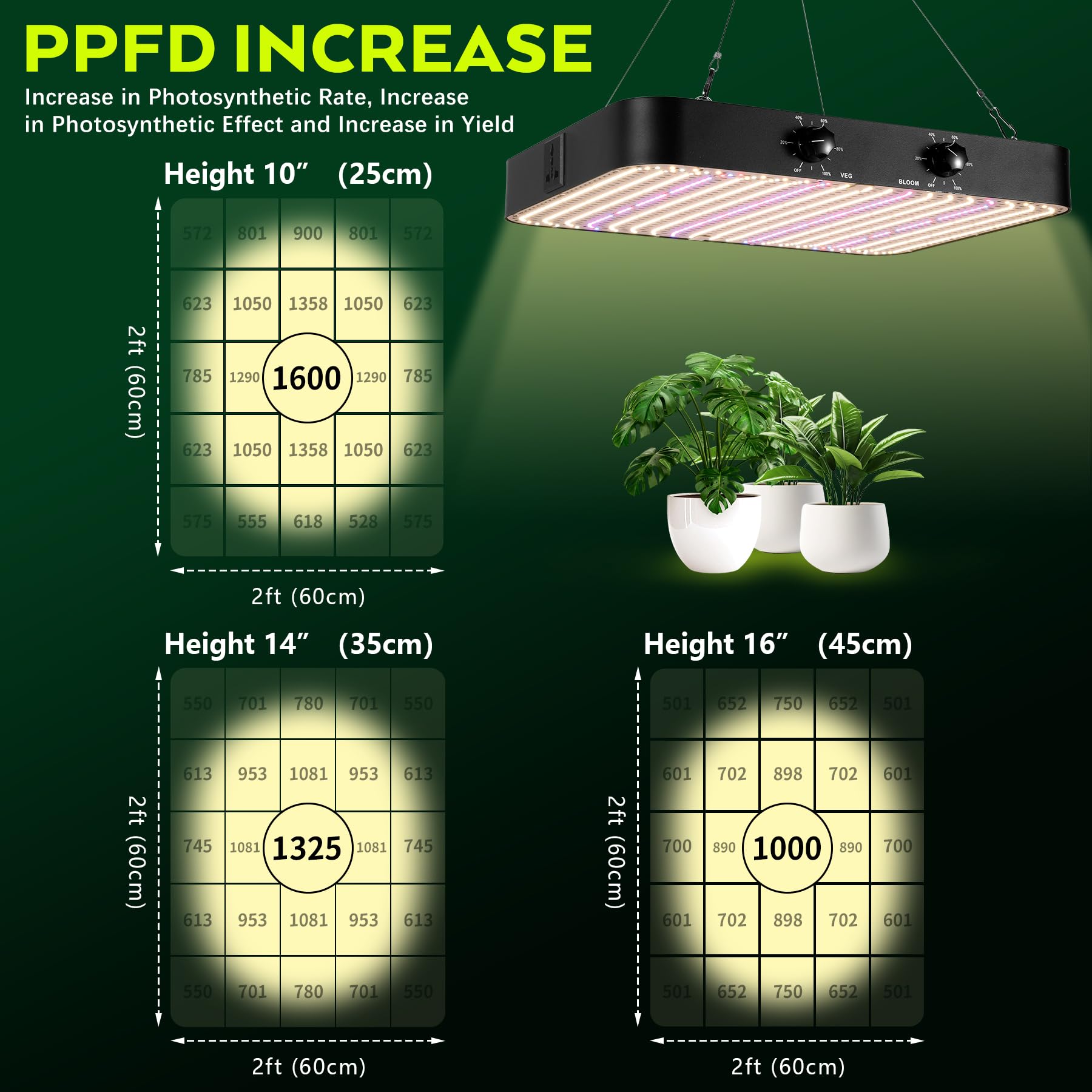 2000w Lampada per Piante, Dual Dimming VEG BLOOM Dual Mode, Lampada Coltivazione LED, con 1140 LEDs, Grow Light Spettro Completo per Grow Tent, Crescita idroponica, Verdure Fiore(Scheda Quantum)