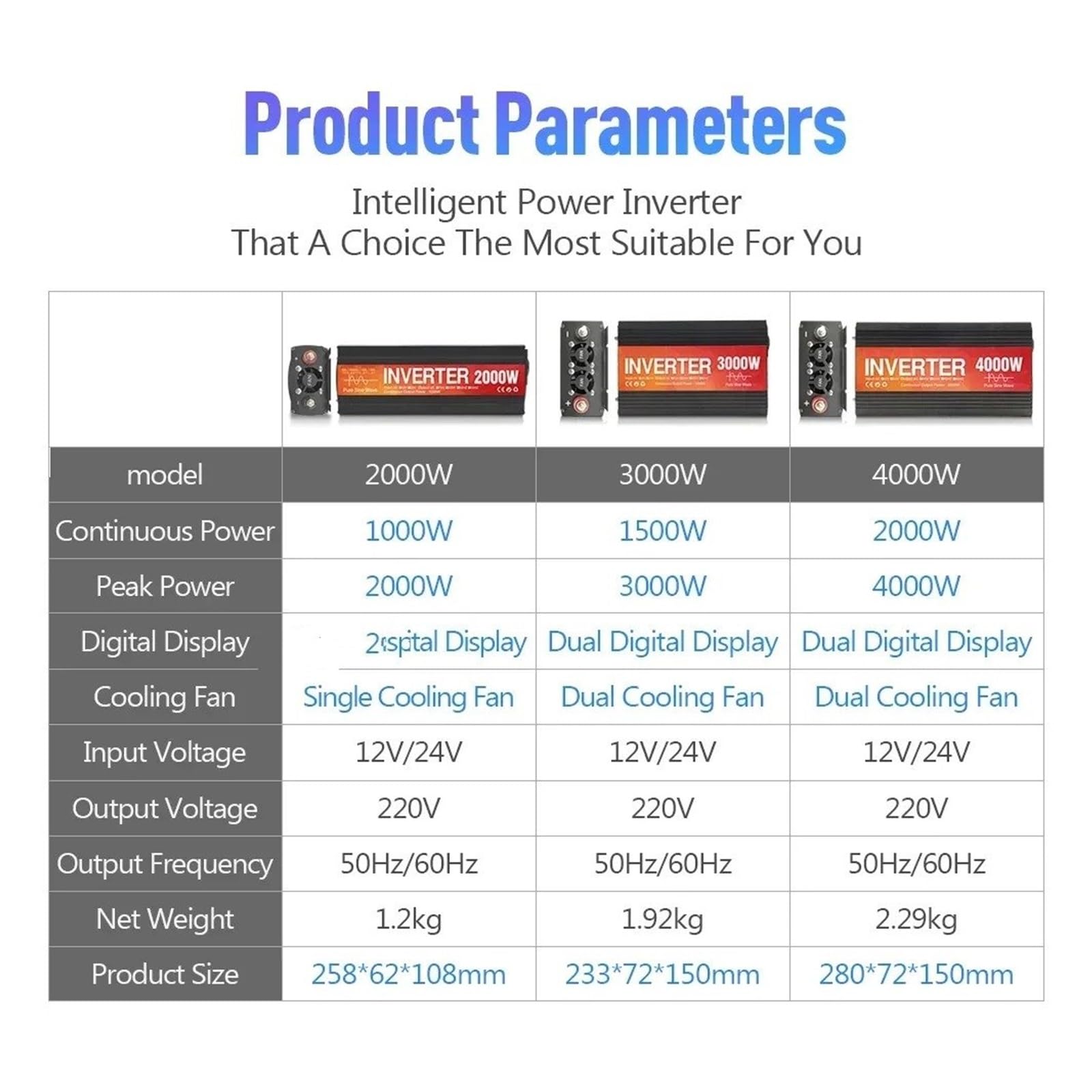 Power Inverter Convertitore Inverter Per Inverter Potenza 12V 24V 220V Onda Sinusoidale Pura 4000W 3000W 2000W 1600W 1000W Convertitore Pura Trasformatore Solare(24V,1000W EU)