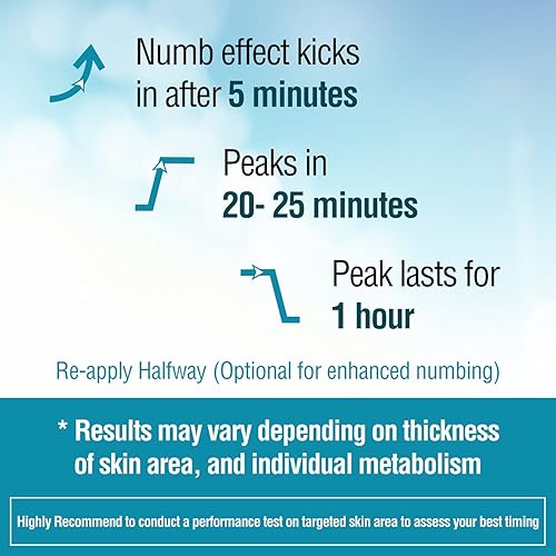 Miniatura 4 de Numb 520 135 onzas 5 Lidocaína tecnología liposómica para una penetración más profunda crema anestésica tópica molestias local y ano Rectal 1