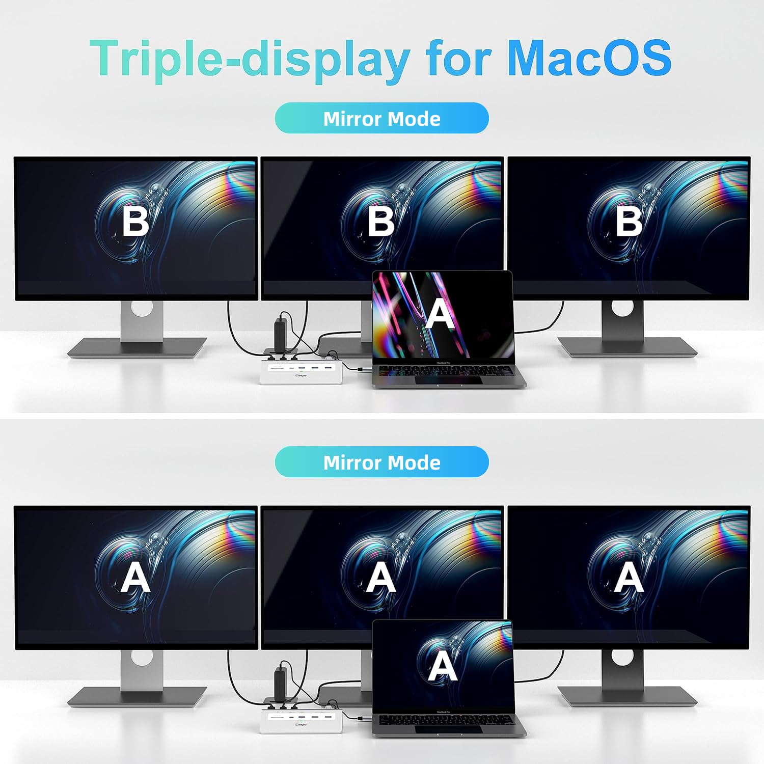 Docking station USB C triplo monitor, 14-IN-1 Docking Station per laptop 10Gbps con 2 HDMI/DP 4K, USB A/C 3.1, 2 USB 3.0, PD 100W, Ethernet, SD/TF 3.0, Mic/Audio, host di tipo C per Mac, Windows,