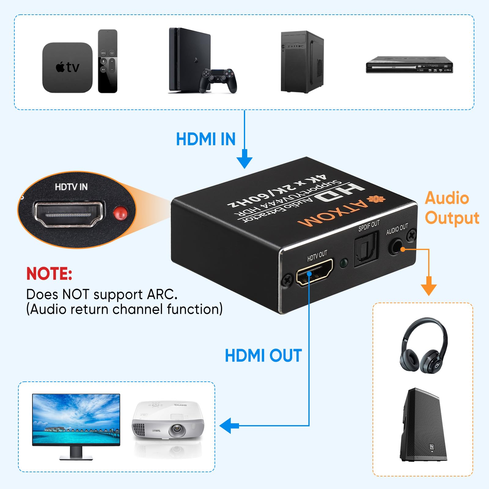 ATXOM HDMI Audio Extractor 4K 60Hz HDMI to Optical SPDIF + 3.5mm AUX RCA Stereo Audio Splitter Converter Supports HDR10, HDMI 2.0, HDCP, 1080P, Digital DTS, 5.1 Sound Channels, PCM, EDID, AT-AU-4K60