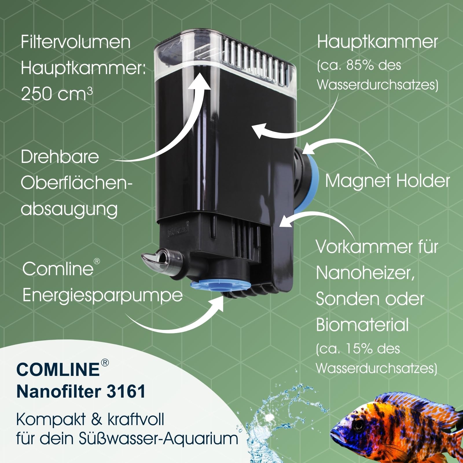 Tunze Comline Nanofilter 3161 I Süßwasserfilter zur Oberflächenabsaugung + Absaugung von Bodennähe für Aquarien mit 30-100 L I Aquariumfilter mit starker Magnethalterung I Flexibles Filtermedium
