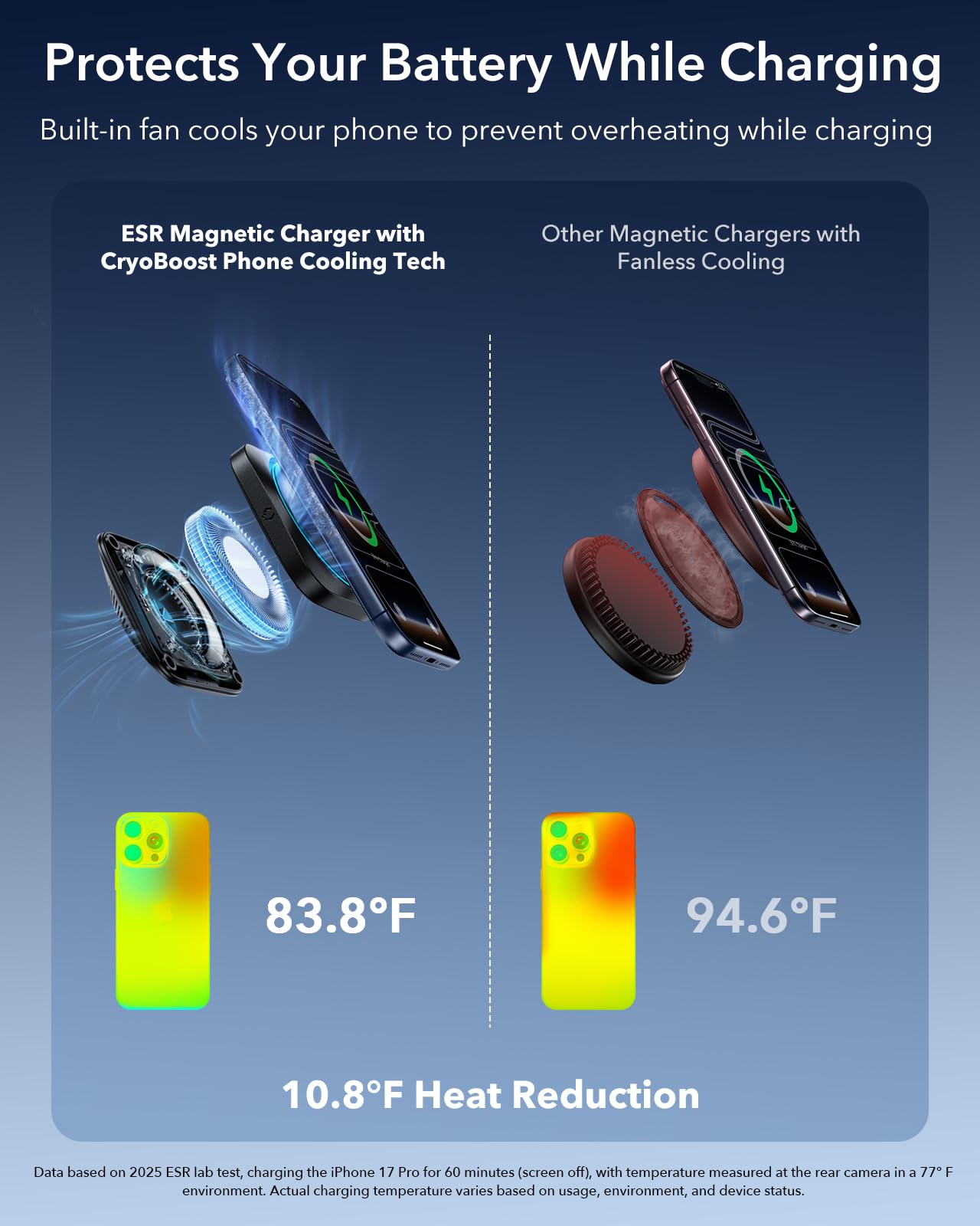 ESR OmniLock Qi2.2 Zertifiziert 25W MagSafe Autohalterung Ladegerät mit CryoBoost, Handykühlung, Handyhalterung Auto Ladefunktion 360° drehbar, Wireless Car Charger für iPhone 17/16 mit iOS, S26 Ultra