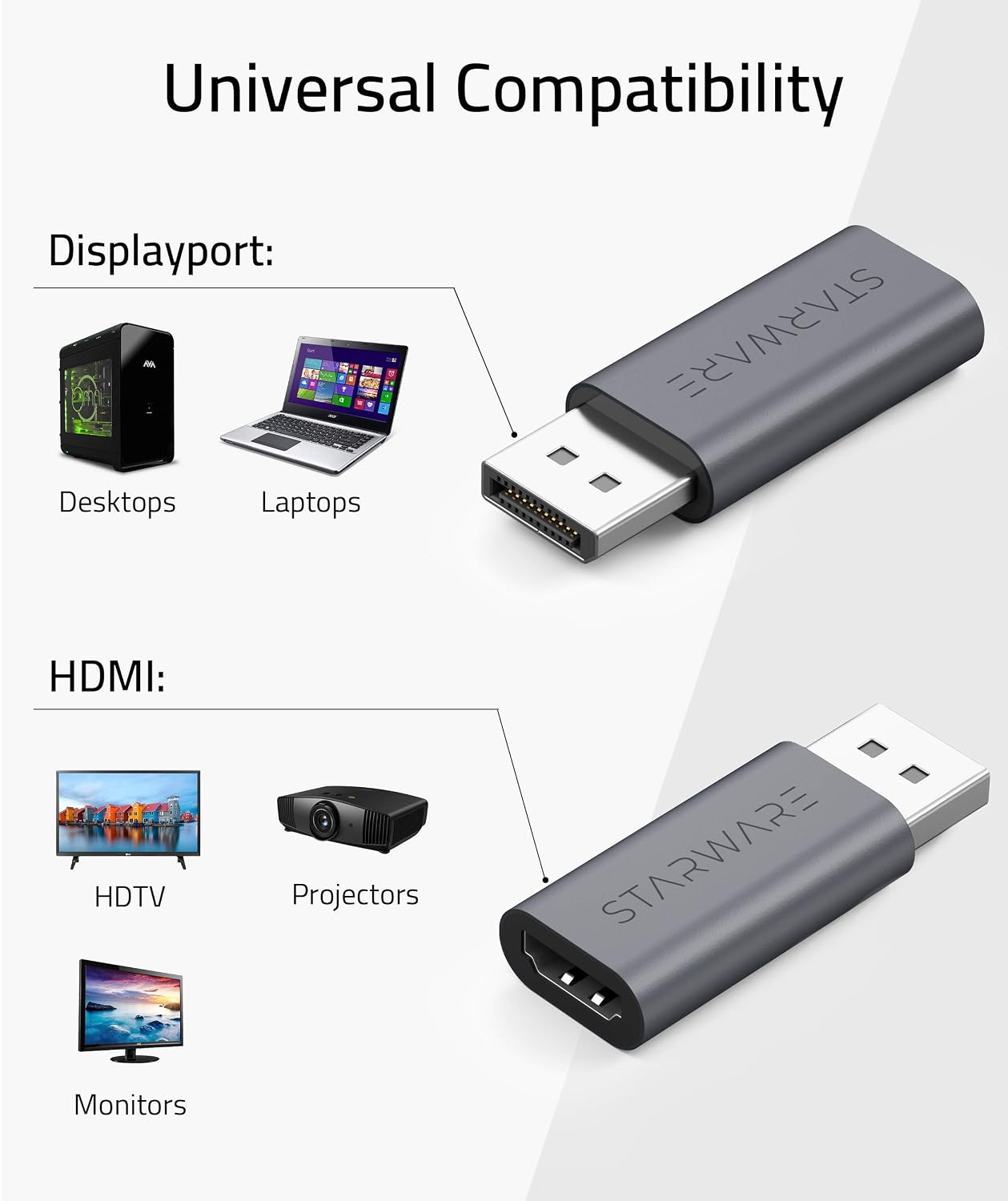 STARWARE DisplayPort to HDMI Adapter 2 Pack [NOT USB] [4K UHD] Mini Size to Fit Side by Side, Only Transferring Signal from Display Port DP(Source) to HDMI (Monitor)