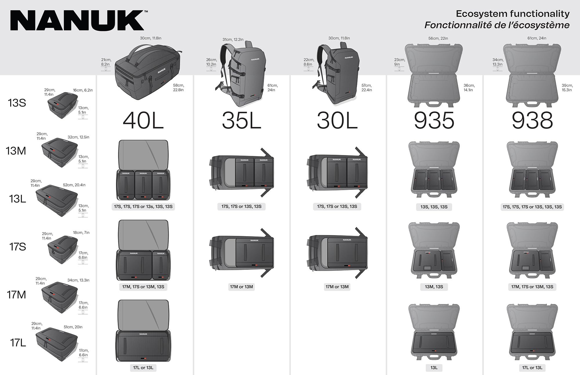 Nanuk N-Cubik 17S - Sistema organizzativo - Si adatta a custodie rigide impermeabili 938 e/o zaini da 30 l, 35 l, 40 l, nero