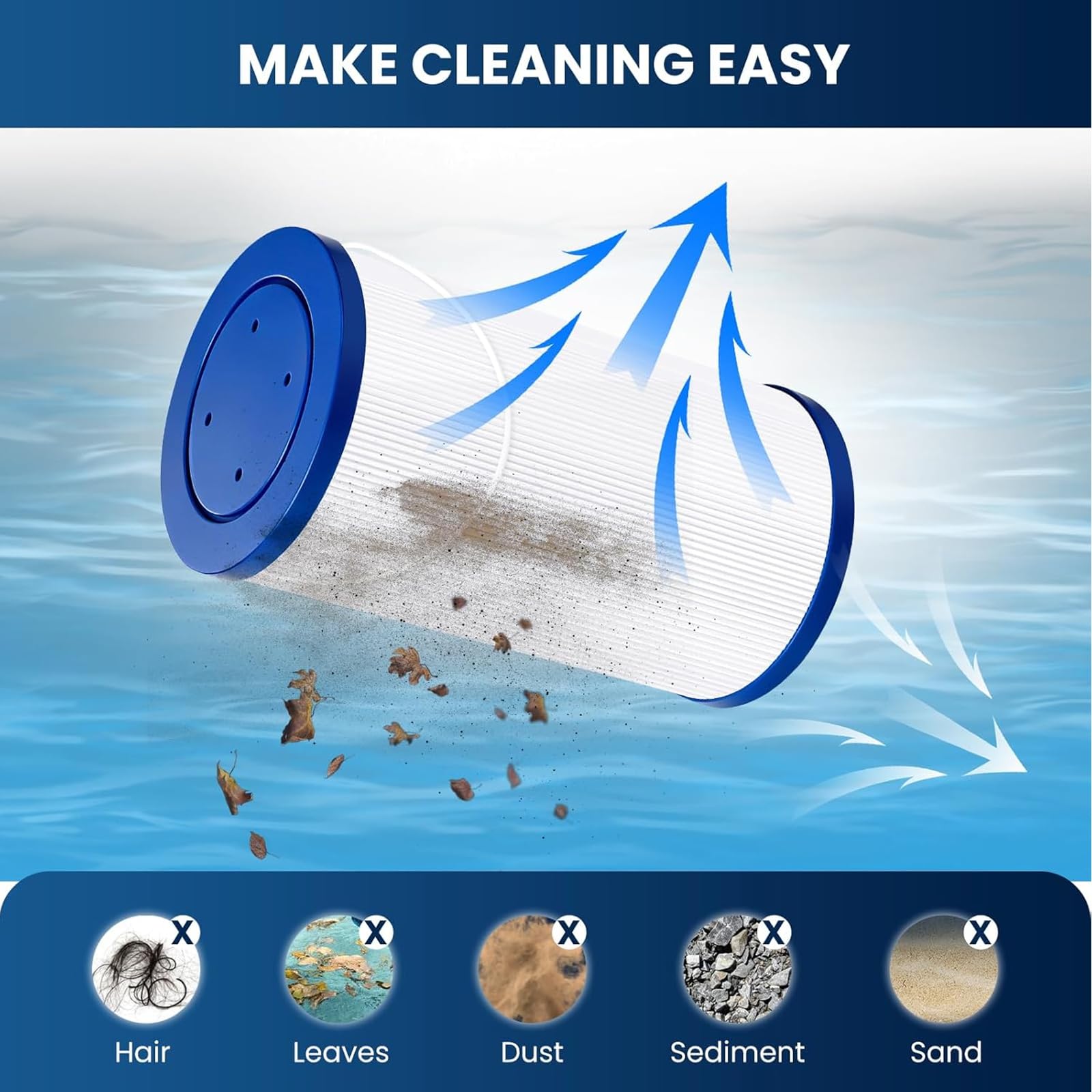 Cartucho de Filtro de SPA de Repuesto para Mantenimiento de Piscinas, Modelo 2402, Paquete de 2, Compatible con PFF42TC-P4 y 303279, Cuerpo Plisado con Parte roscada