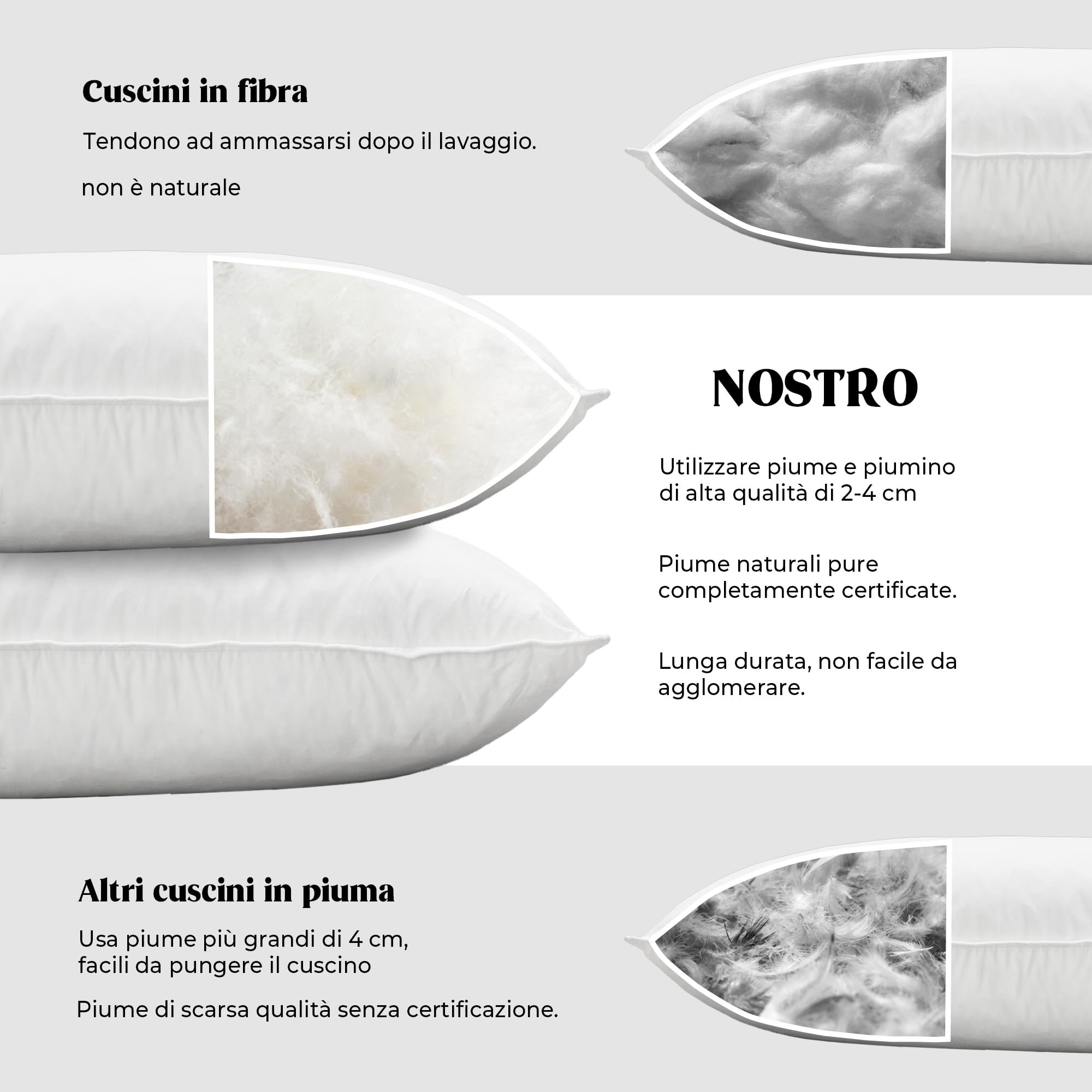 Cuscini Di Lusso In Piuma D'Oca 50x70 Set Di 2 - Certificati Öko-Tex E RDS - Foto 5