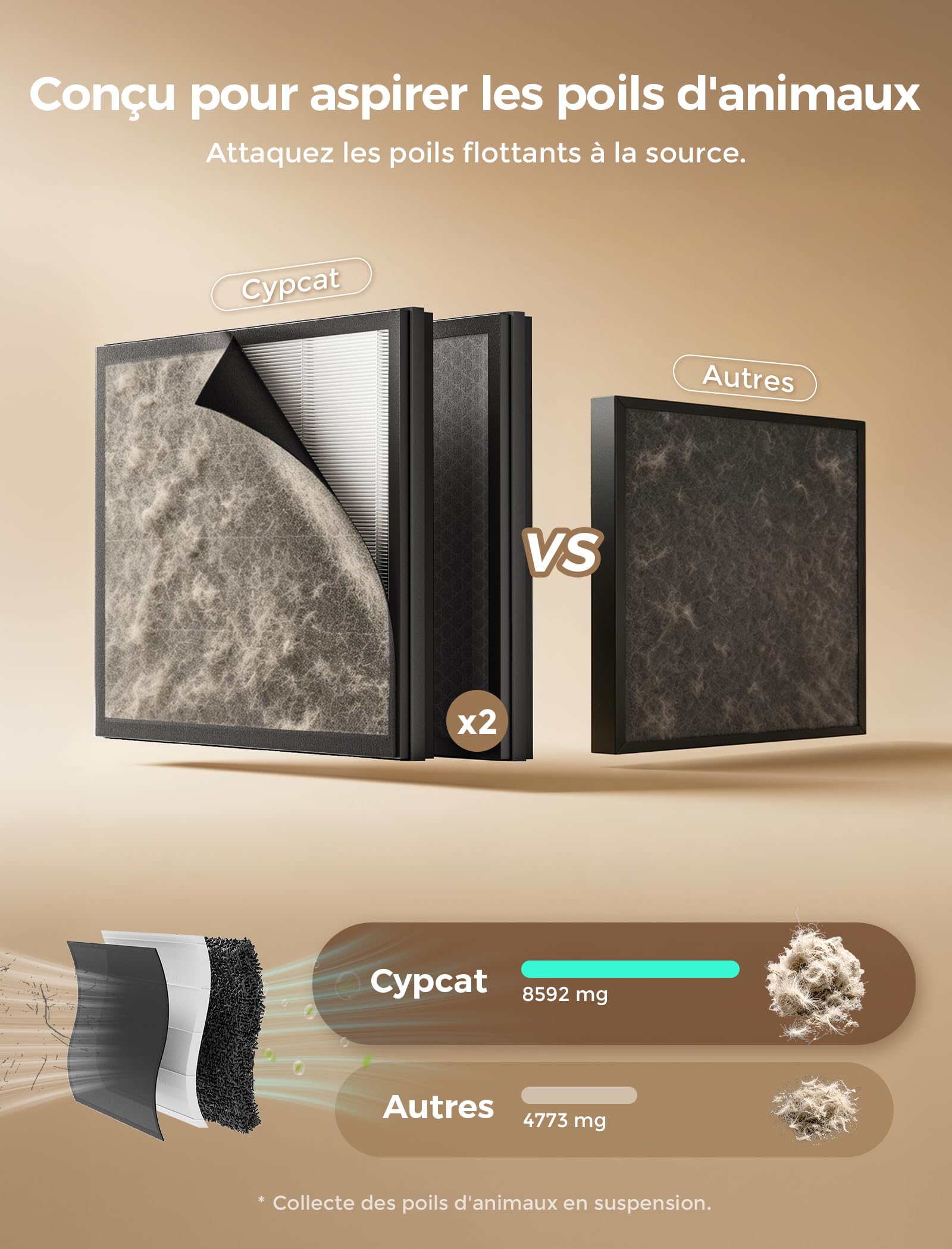 Purificateur d'Air Maison 2500 pi², HEPA Double Entrée d’Air Filtration Préfiltre lavable, Éfficace contre Allergies et Odeurs, Capteur Intelligent de Qualité d'Air pour Bureau Chambre