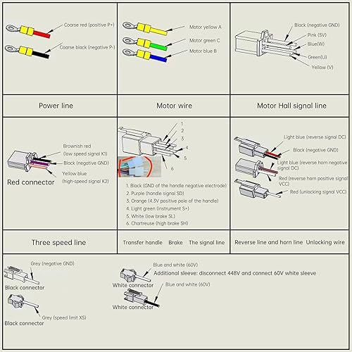 Miniatura 7 de DYRABREST Kit de motor CC sin escobillas de 3000 W, motor de 48 V, 60 V, 72 V, 6000 rpm, con 3 velocidades, controlador de motor eléctrico para Go