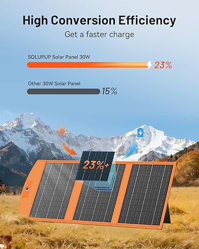 Miniatura 2 de Paneles solares de 30 W portátil plegable cargador solar con 5V USB-A y USB-C carga rápida compatible con iPhone, iPad, Samsung, bancos de energía,