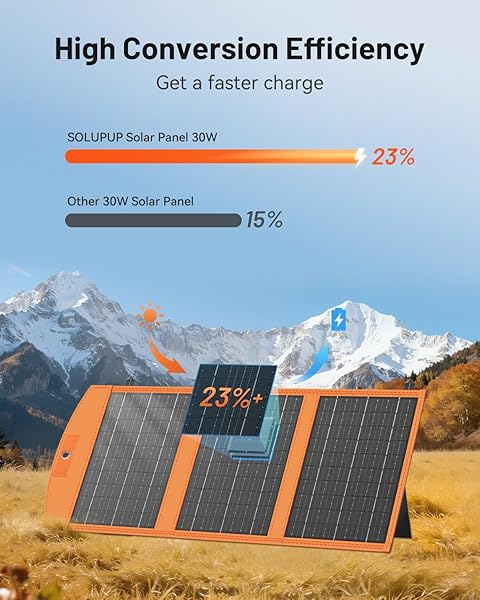 SOLUPUP 30W Foldable Solar Panel 2