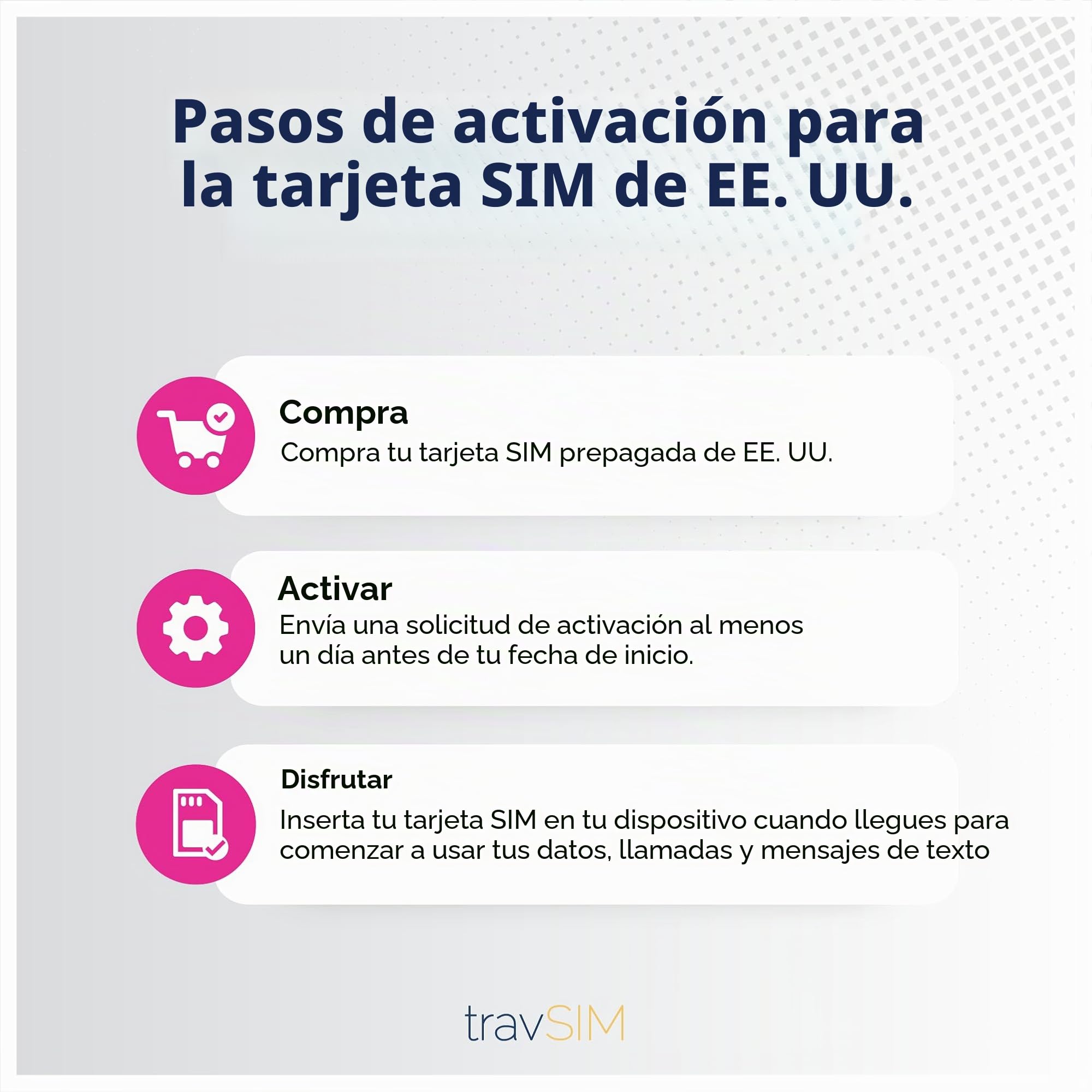 travSIM Tarjeta SIM de Estados Unidos, Canadá México | Red T-Mobile | Datos de 50 GB para EE. UU., 5 GB para Canadá y México | Llamadas y Mensajes de Texto Nacionales ilimitados | Tarjeta SIM de