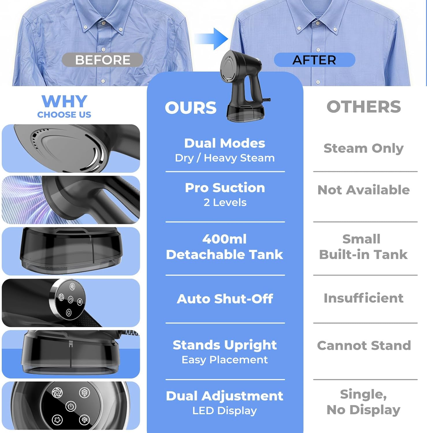 Vacuum Handheld Garment Steamer for Clothes: 2500–3500Pa Adjustable Suction, Multi-Mode Portable Travel Steamer, 2-in-1 Steaming & Ironing, 400ml Tank, Fast Heat-Up in 15s, 120V-Vine3