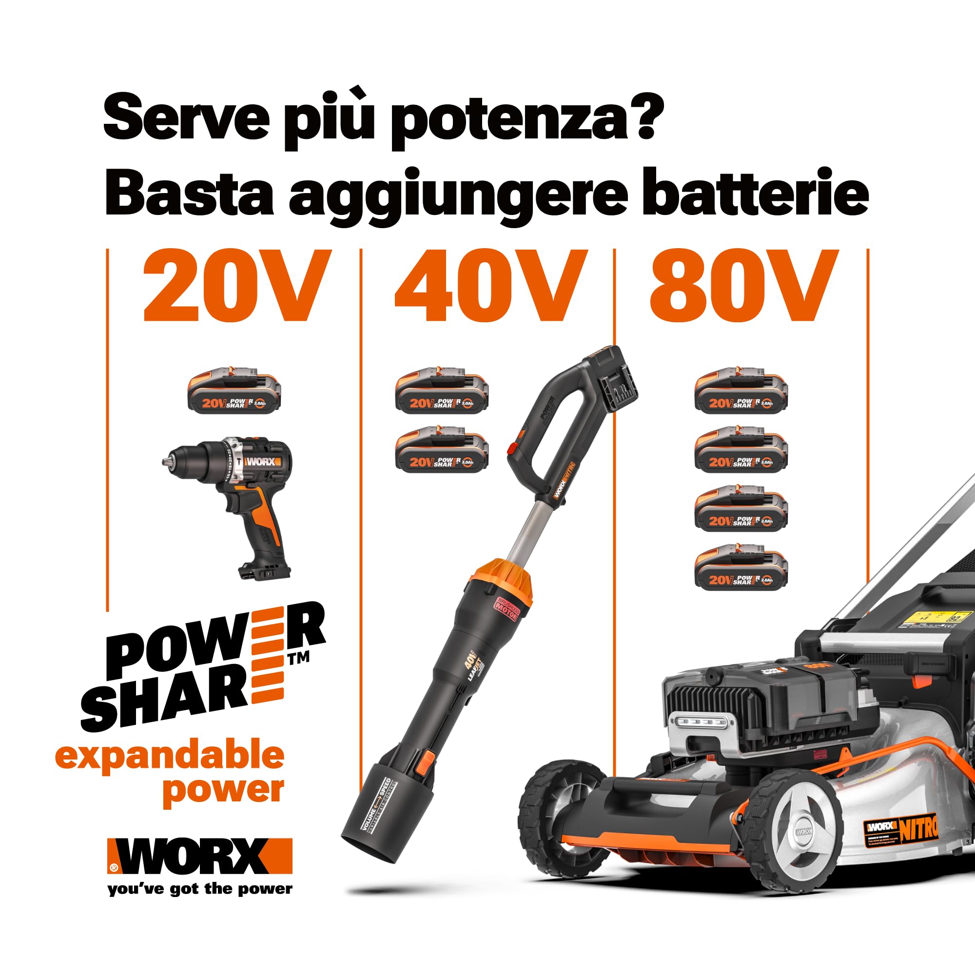 WORX WX807.9 Smerigliatrice angolare a batteria 20V, disco da 125 mm, 6 velocità da 2.500 a 11.000 giri/min, cuffia di protezione a regolazione rapida, batteria e caricabatterie non inclusi