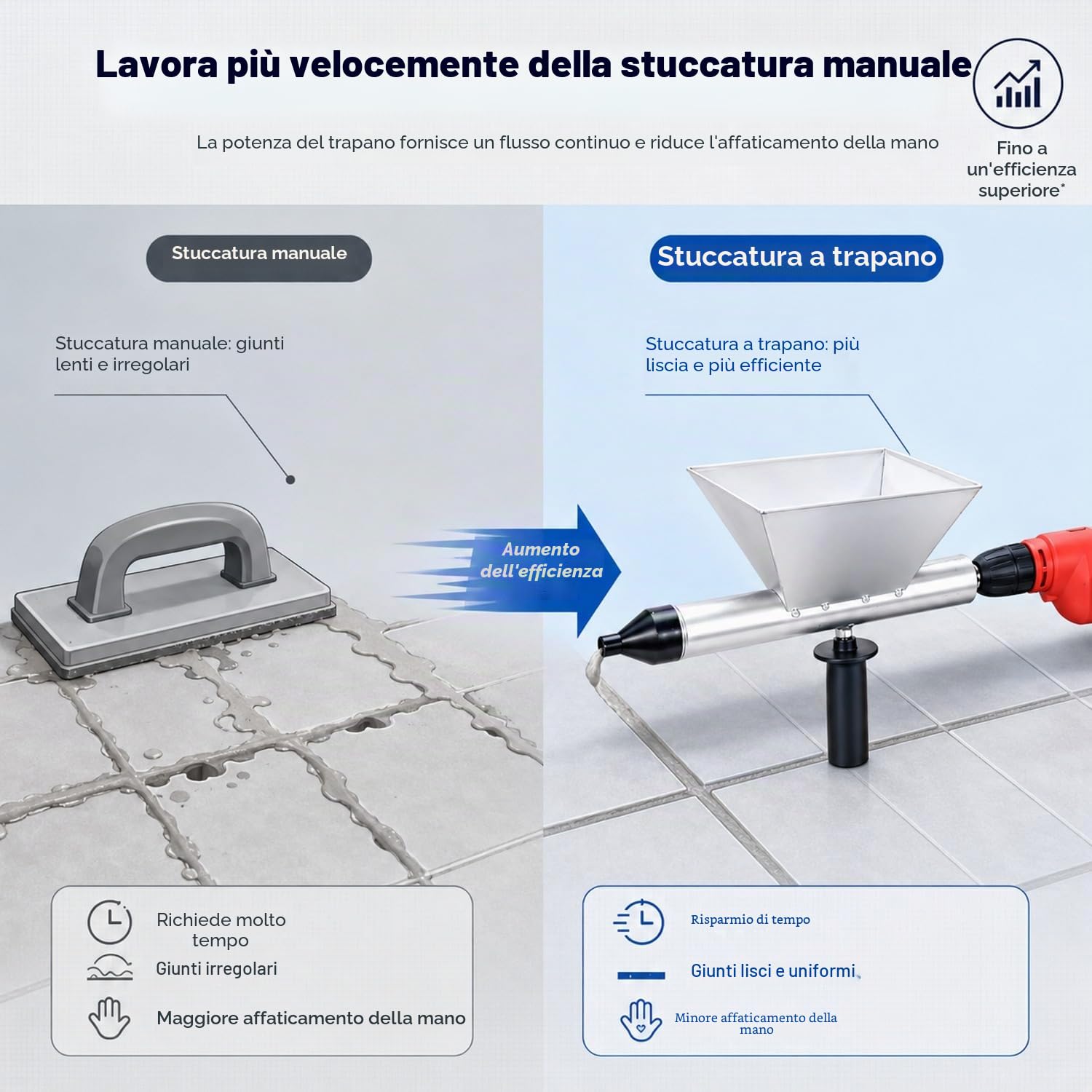 Elettrico Pistola a percussione Portatile Applicatore di spruzzatore di malta Pistola da caccia del cemento con 8 ugelli (Senza trapano elettrico)