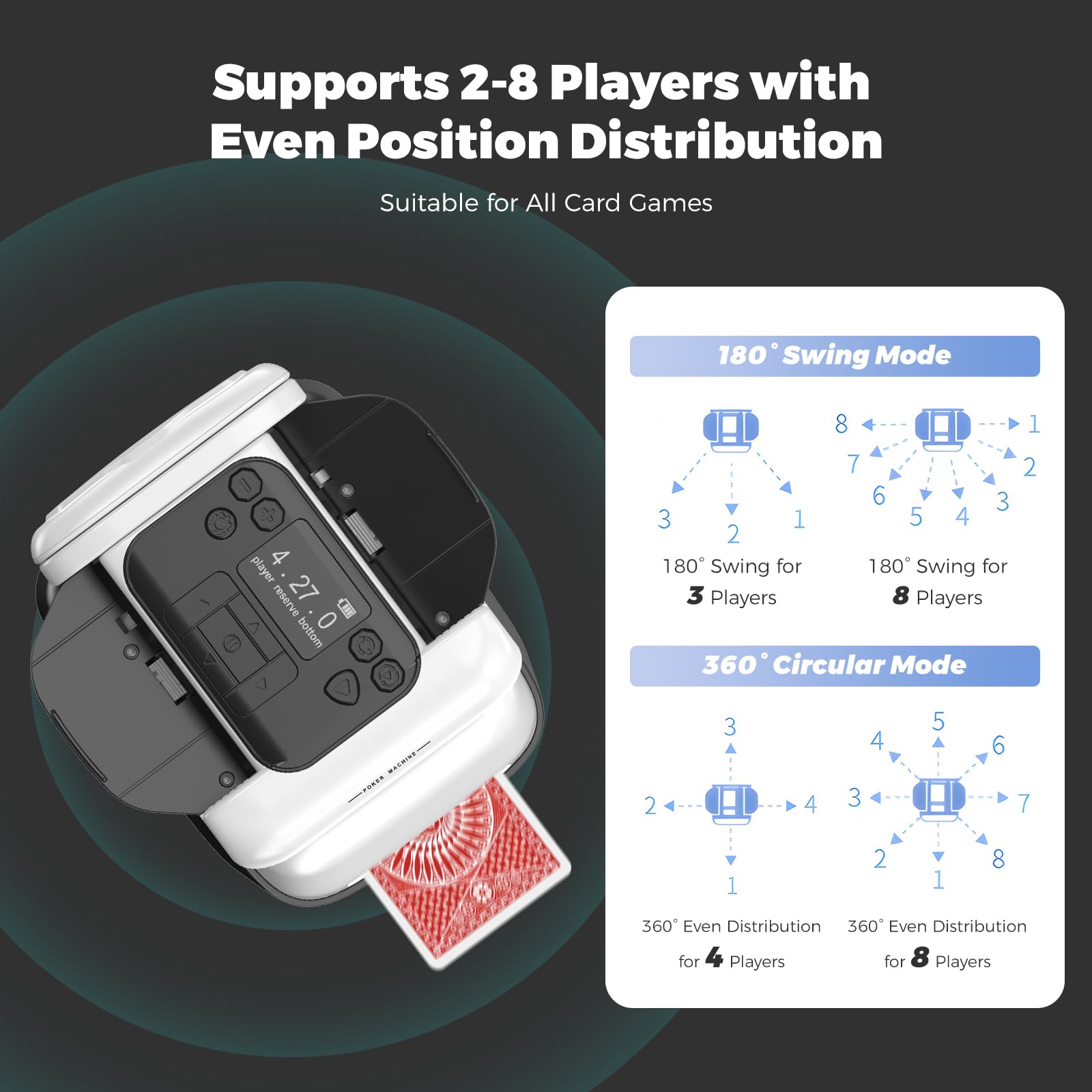 Mezclador y Distribuidor automático de Cartas con Giro de 360°, Reparto Ajustable para Cualquier número de Jugadores, ángulo de Salida versátil e Incluye Mando a Distancia