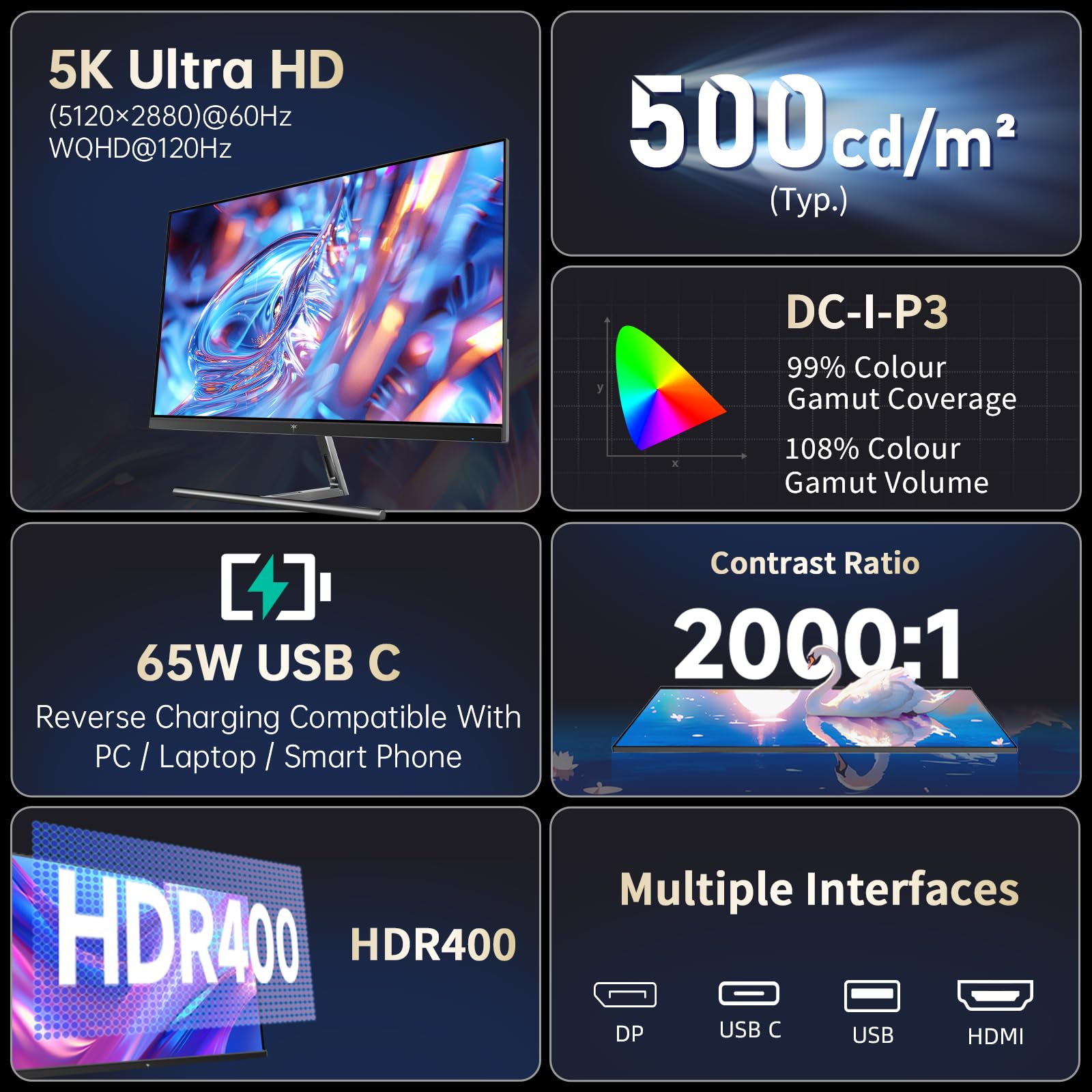 KTC 5K Monitor 27 Inch | Dual Mode 5K (5120x2880) @60Hz / 2K@120Hz Seamless Switching | | 99% DCI-P3, 100% sRGB, ΔE＜2 | 1 x Full Function USB C, 2 x USB A 3.0 | HDR400 | Compatible with Mac Mini — view 2
