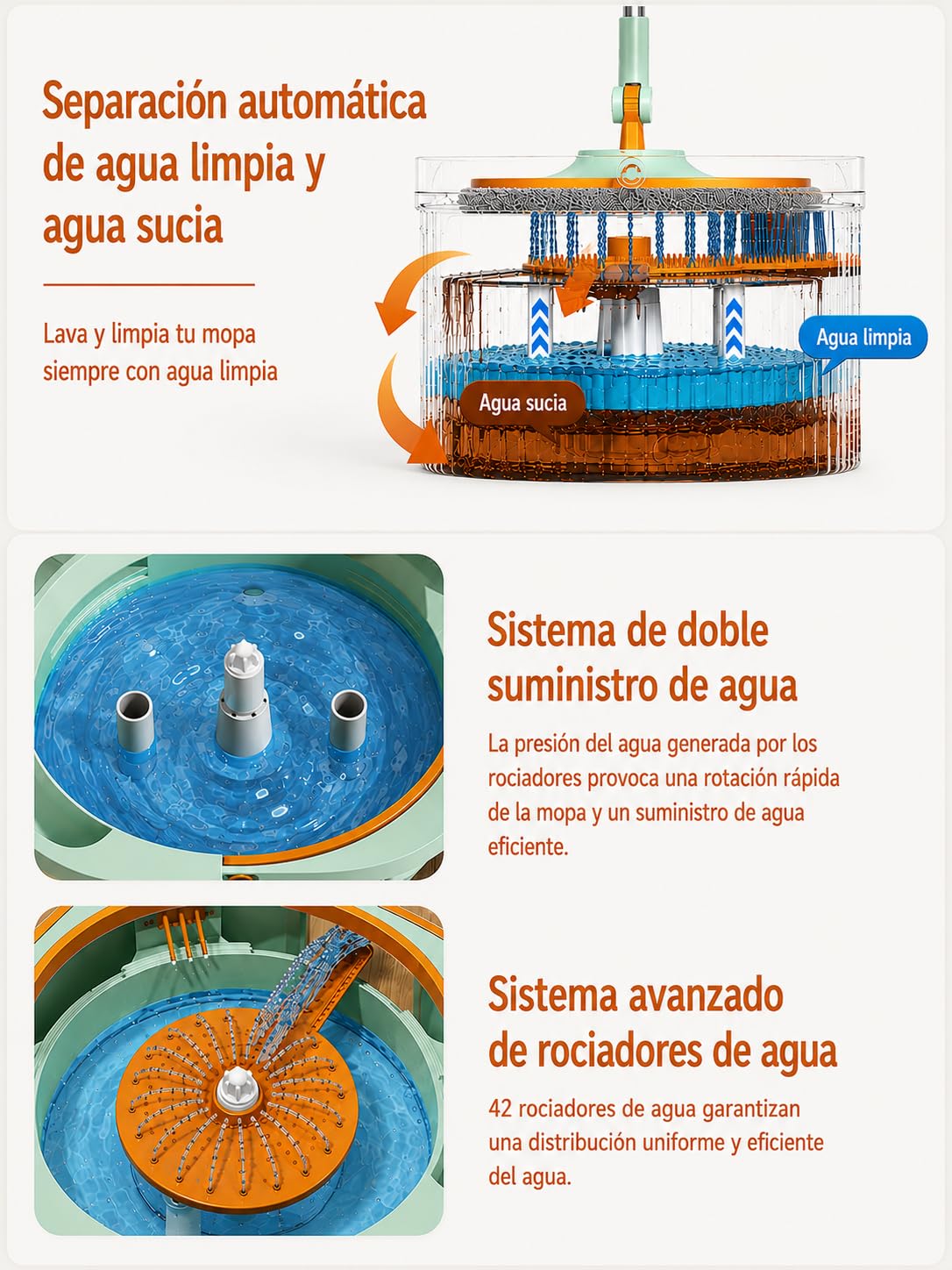 Avenue Fregona Plana Giratoria con Cubo de Doble Compartimento – Sistema de Agua Limpia y Sucia, Cabezal 360°, 2 Mopas de Microfibra, para Parquet y Azulejos