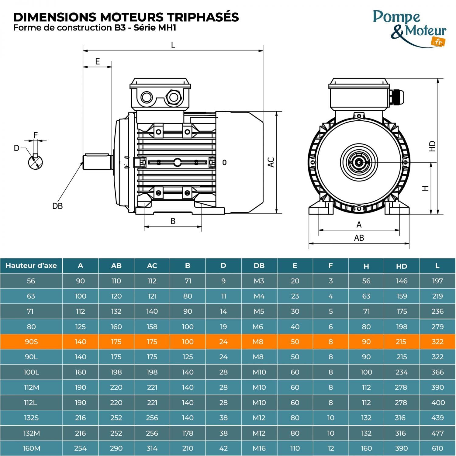 Moteur électrique Triphasé 230/400V 1.5kW 3000tr/min Bride B3 Bobinage Cuivre