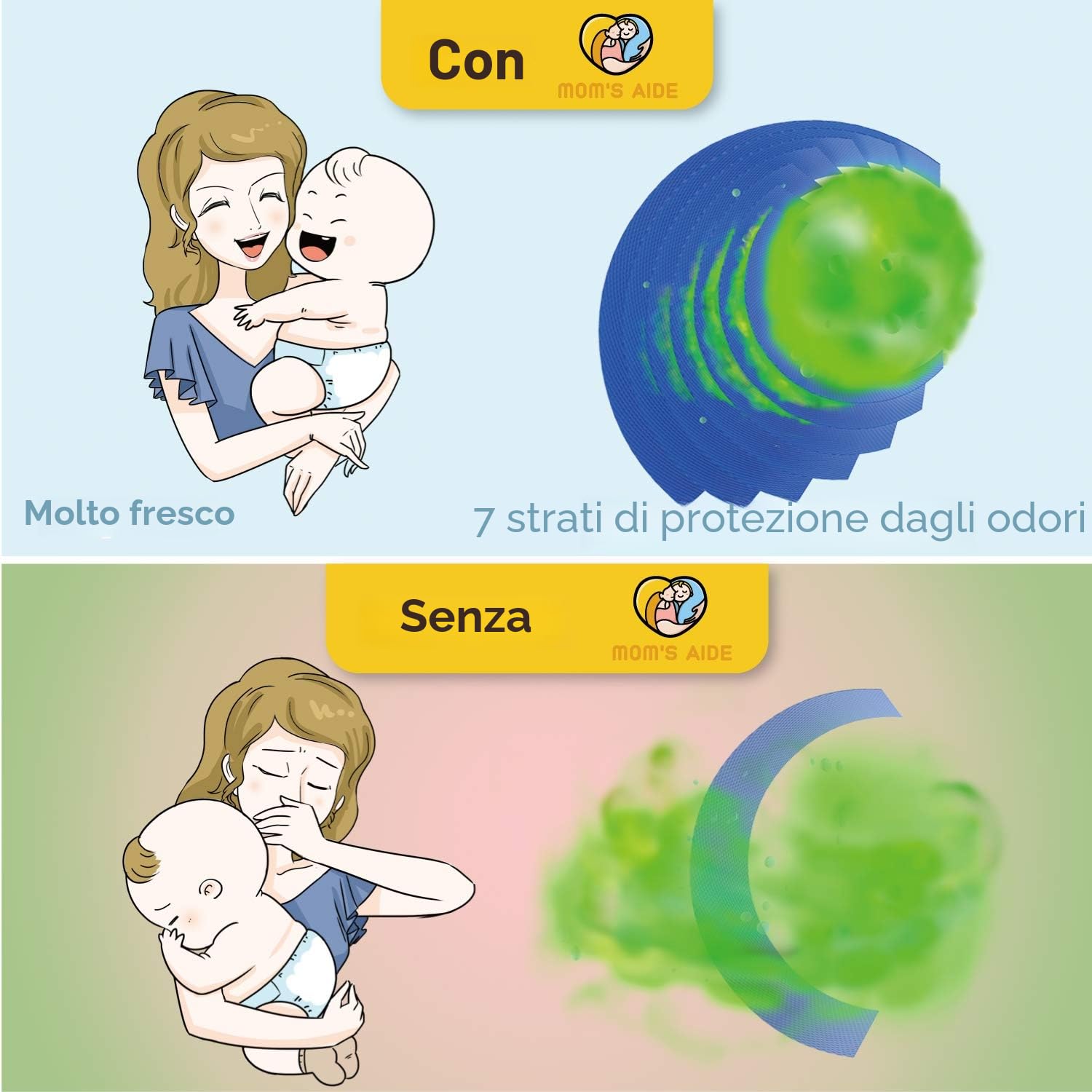Mom's Aide Ricarica mangiapannolini compatibile con Tommee Tippee Sangenic Tec+Simplee Sangenic + Twist & Click (8 ricariche)