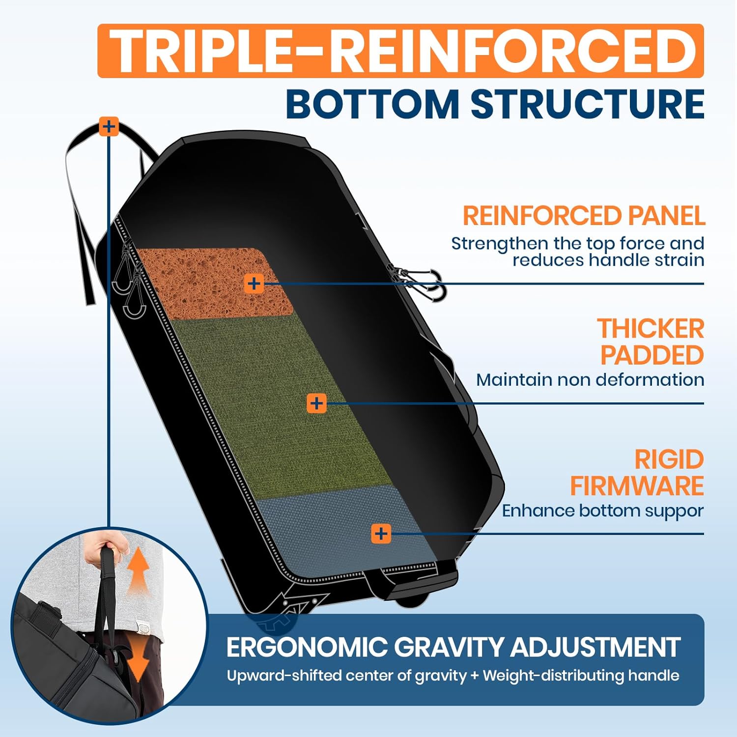 Fanwoli 85L 100L Large Rolling Duffle Bag with Shoes Compartment, 30’’ Expandable & Foldable Heavy Duty Water Resistant Travel Backpack, Convertible Foldable Duffel for Gym Camping Weekender - Image 2