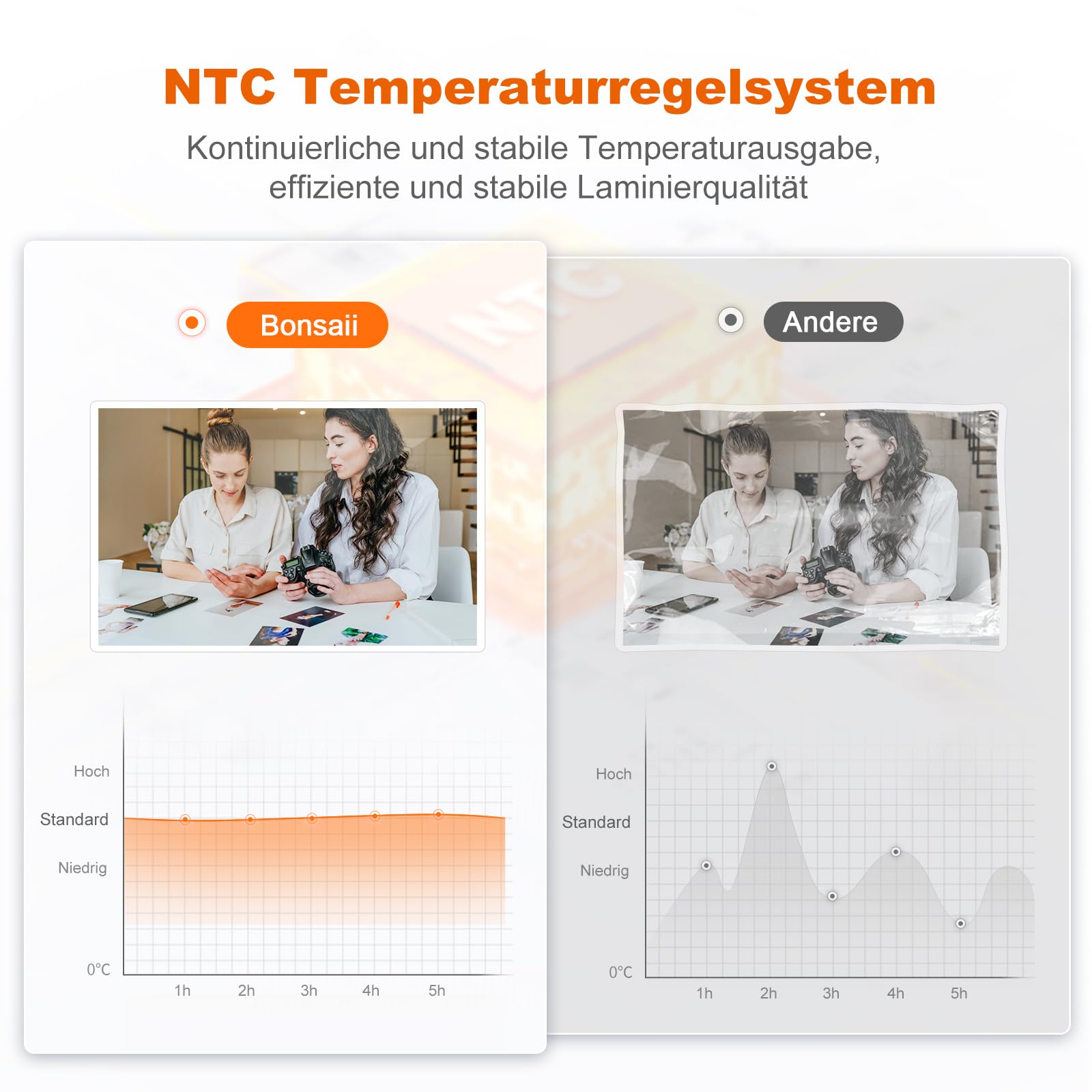 Bonsaii A3 Laminiergerät, staufreie Technologie, 5-in-1 Set mit 10 Folien, Papierschneider & Eckenabrunder, NTC-Temperaturregelung, bis 330 mm, Laminieren für Zuhause, Büro & Schule (L318-A)