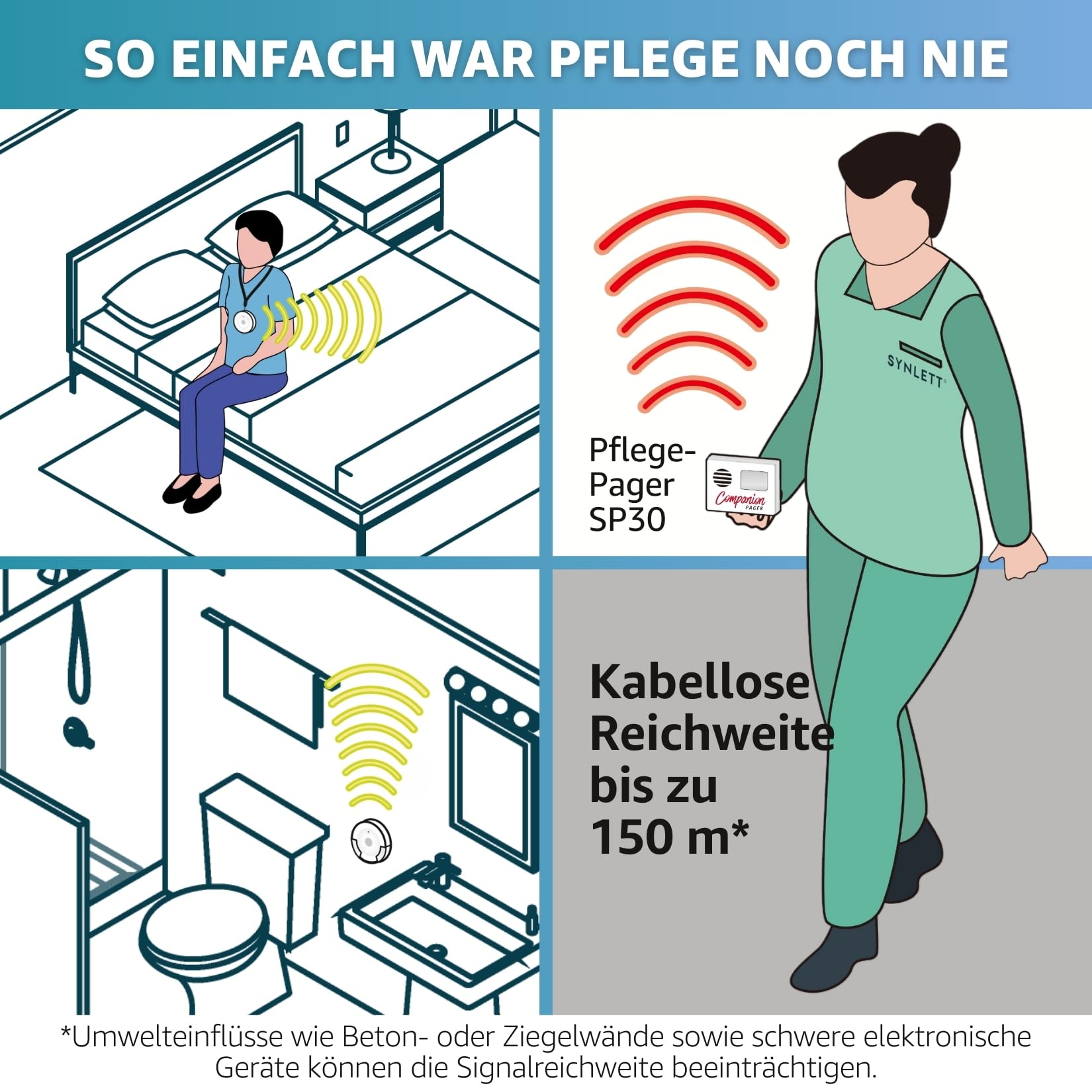 Pflege-Pager mit LCD Anzeige und 6 Rufknöpfen Funk Notrufsystem für Senioren Zuhause Patienten Demenz Altenpflege Schwesternruf SOS Alarmtaster Bettalarm