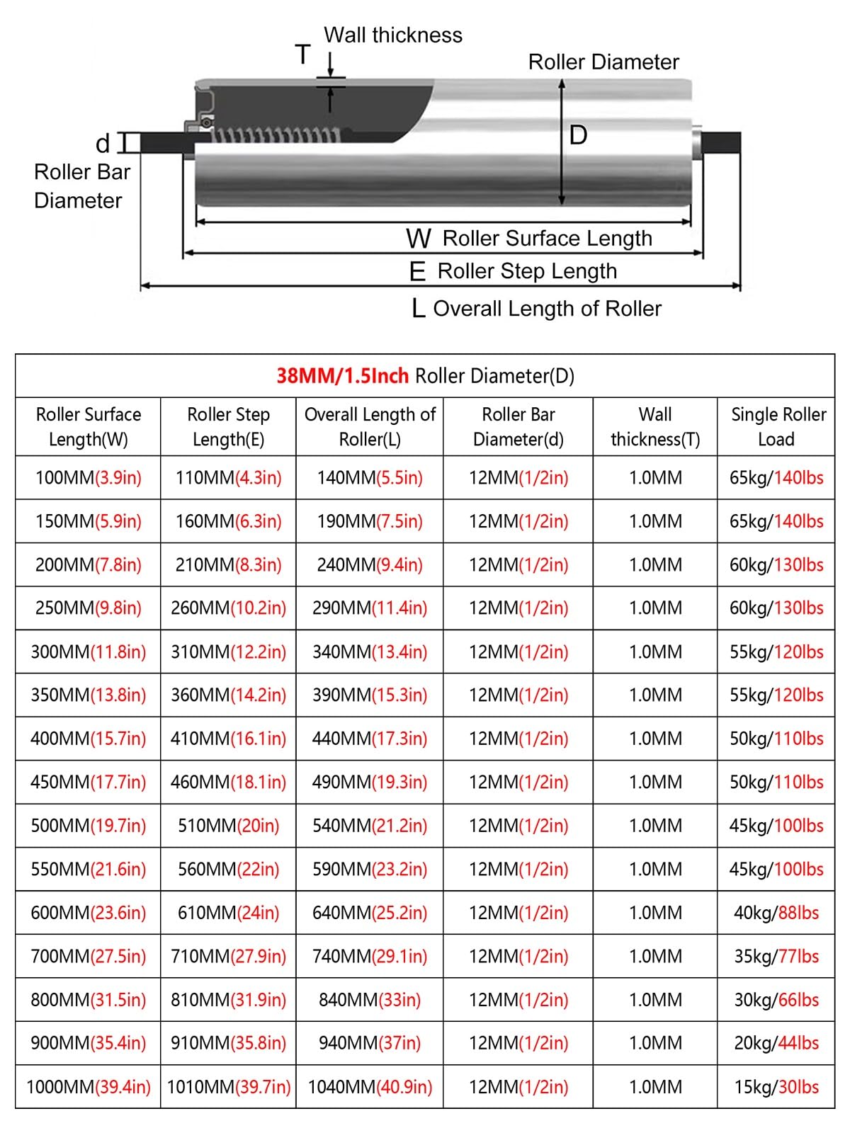 Convoyeur a rouleau Roulements À Rouleaux De Rechange Pour Transmission Par Gravité De 200 300 400 500 600 700 800 900 MM, Lot De 5 Rouleaux De Convoyeur Industriels Pour Entrepôts(Dia 38MM/1.5 In,L 4