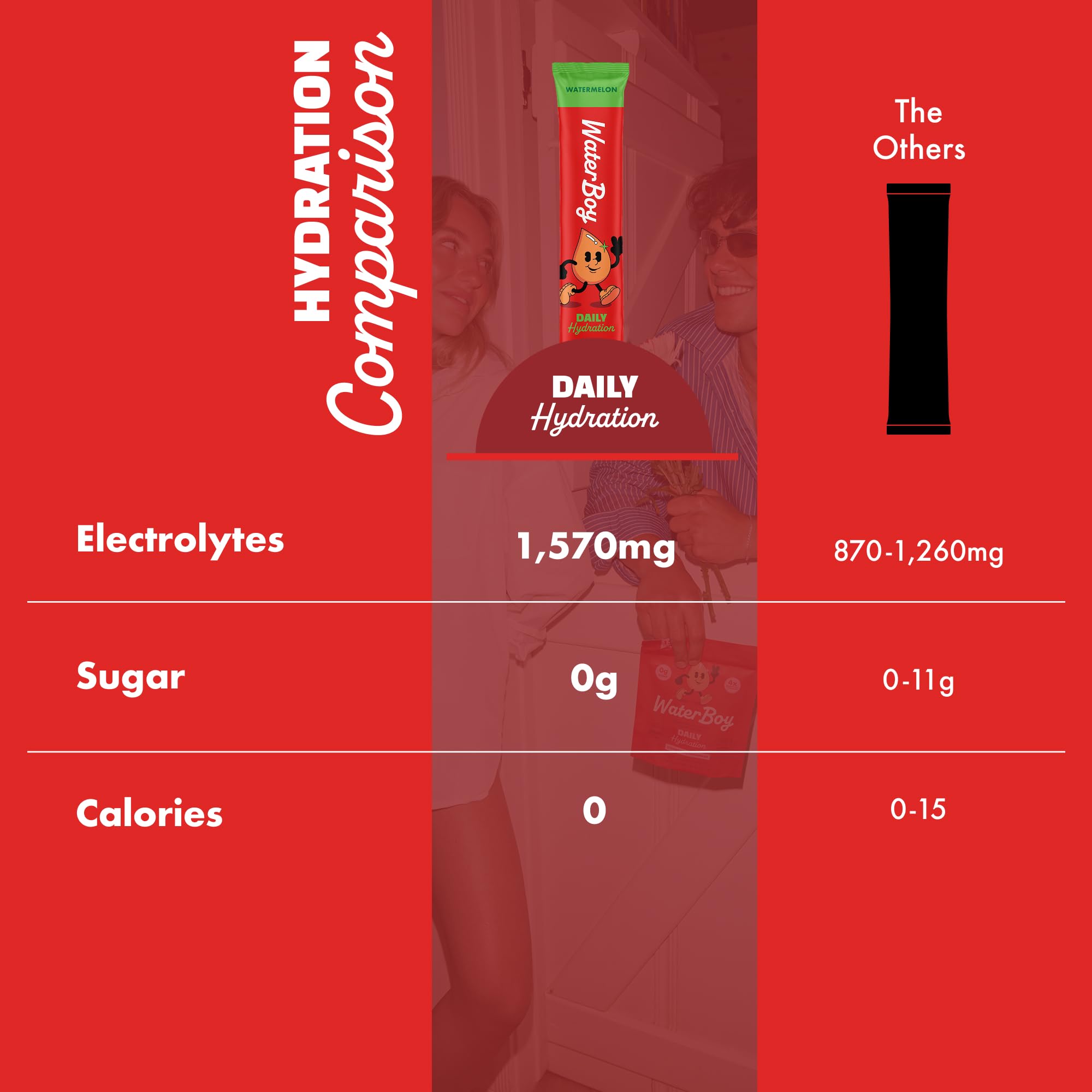 WaterBoy Daily Hydration, Sugar Free Electrolytes — Amazon image 4