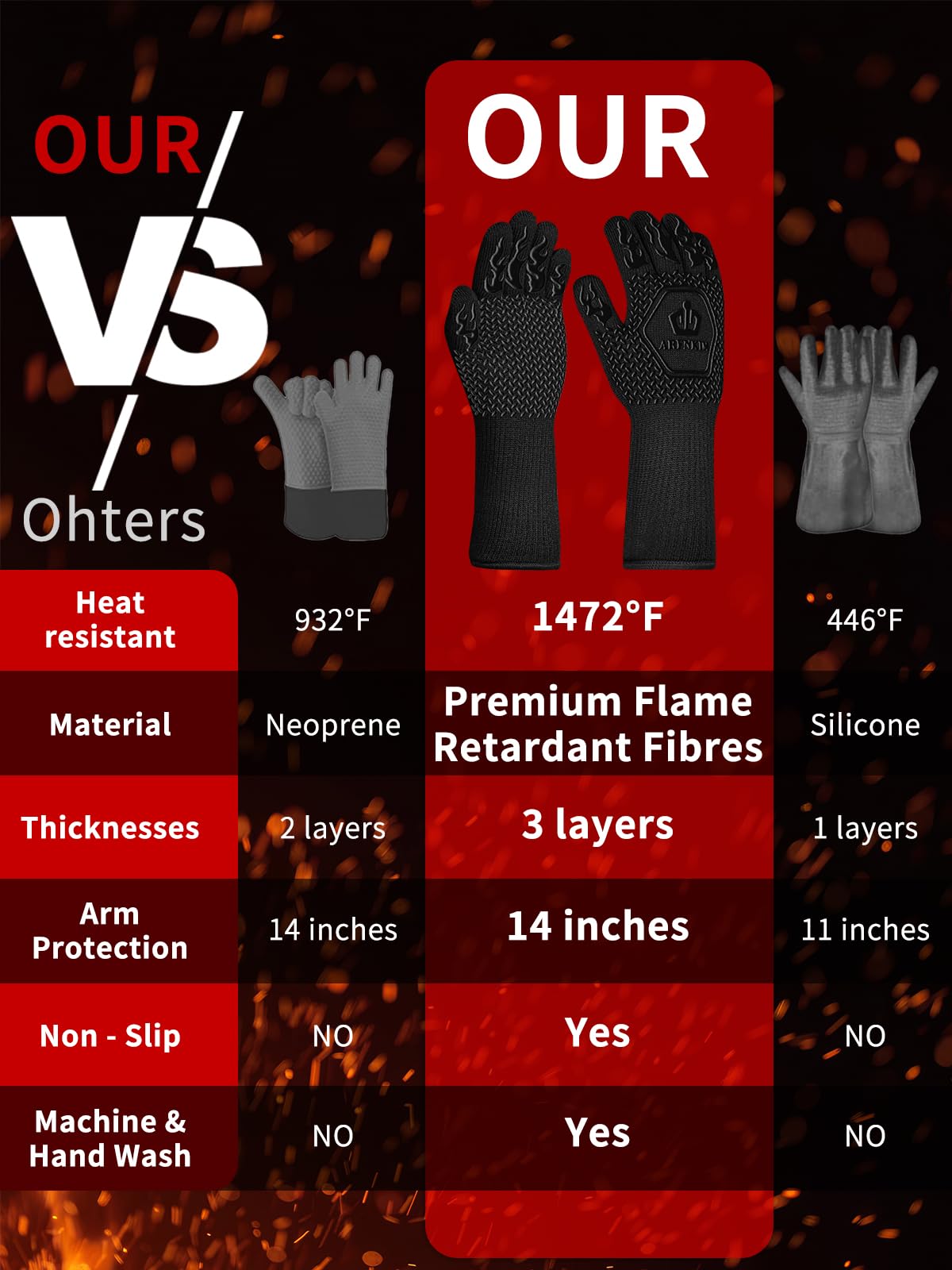 Gants de cuisine résistants à la chaleur jusqu'à 800 °C, antidérapants, noir