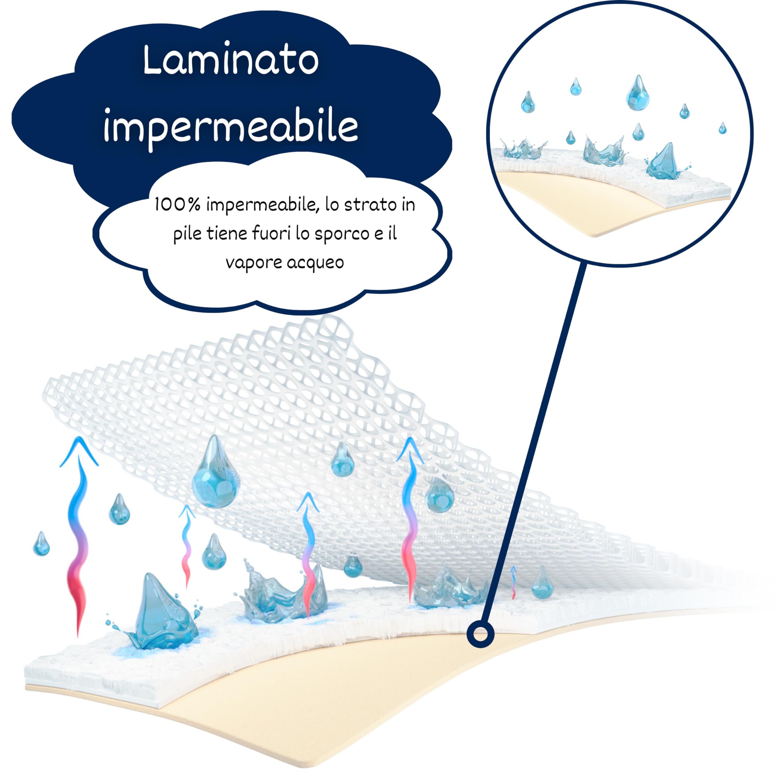 Coprimaterasso 90x60 | Squalo succhietto 90x60cm | Topper lenzuolo pieghevole | protezione per il passeggino | Protezione lettino 90x60cm | Impermeabile | Traspirante - Certificato Oeko-Tex