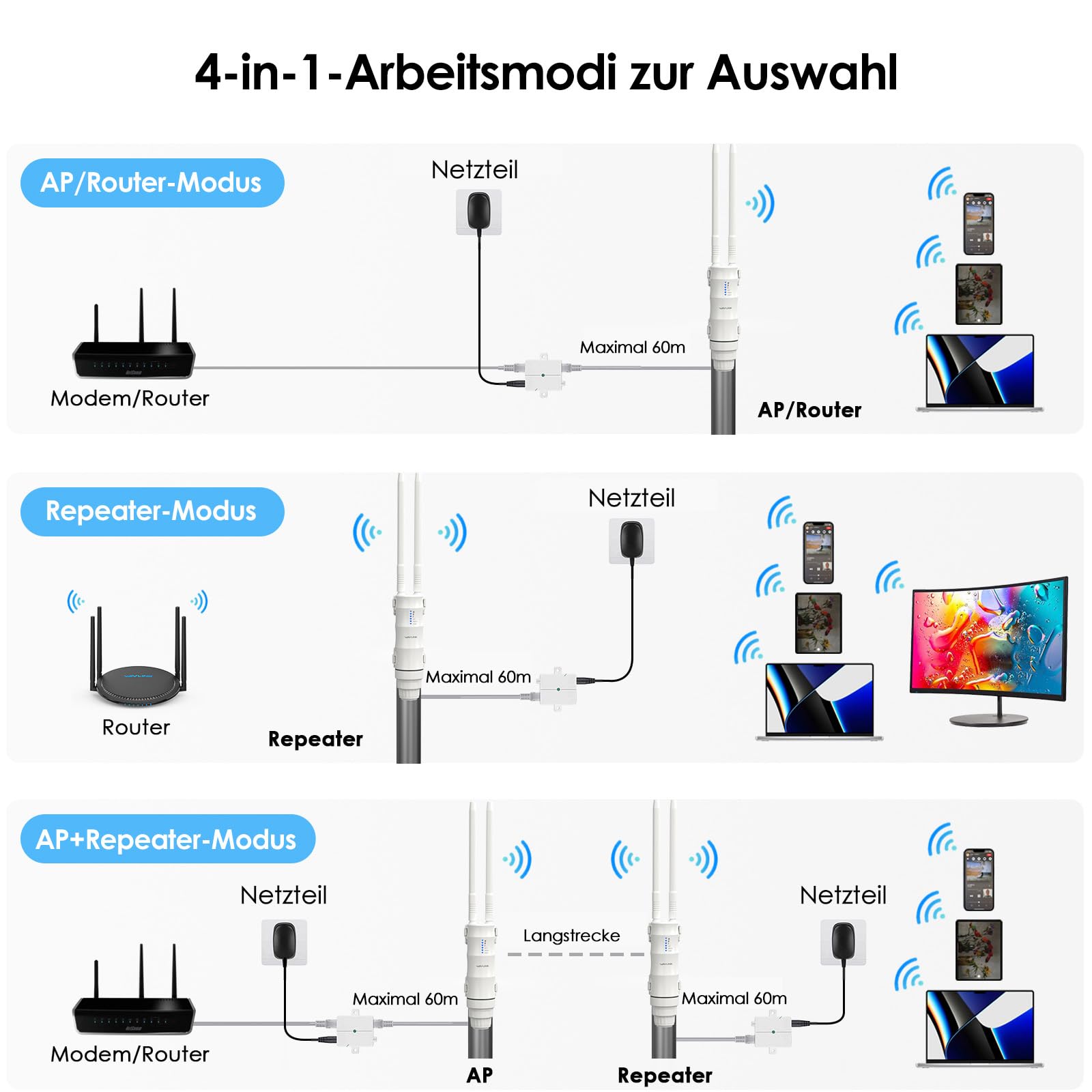 WAVLINK AC600 Outdoor WLAN Repeater, wetterfester Dual Band WLAN Verstärker Outdoor Access Point PoE für Garten/Bauernhof/Indoor, Repeater/AP/Router Modus, Passive&Active PoE, 100Mbit/s WAN/LAN