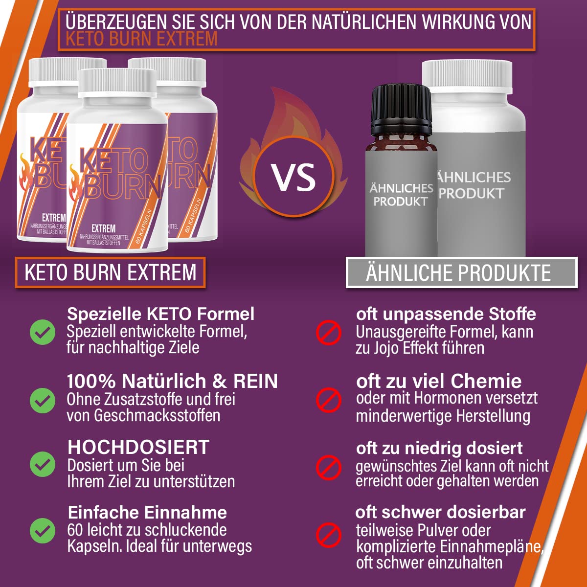 HelloNutrition® KETO BURN EXTREM mit Glucomannan & Cranberry -30 Tage Kur - 2 Kapseln täglich - STOFFWECHSEL - Erfolg, schnell & stark - endlich für Frauen & Männer mit hochwertige Inhaltsstoffe