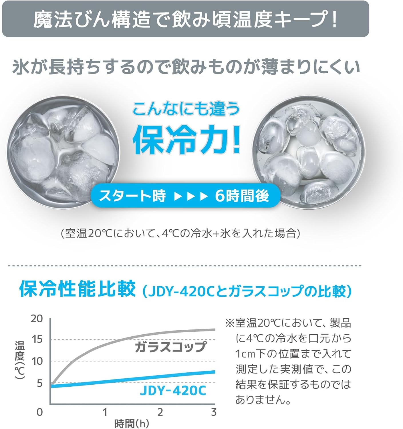サーモス 真空断熱タンブラー 420ml ブラック 食洗機対応 魔法びん構造 保温保冷 JDY-420C BK