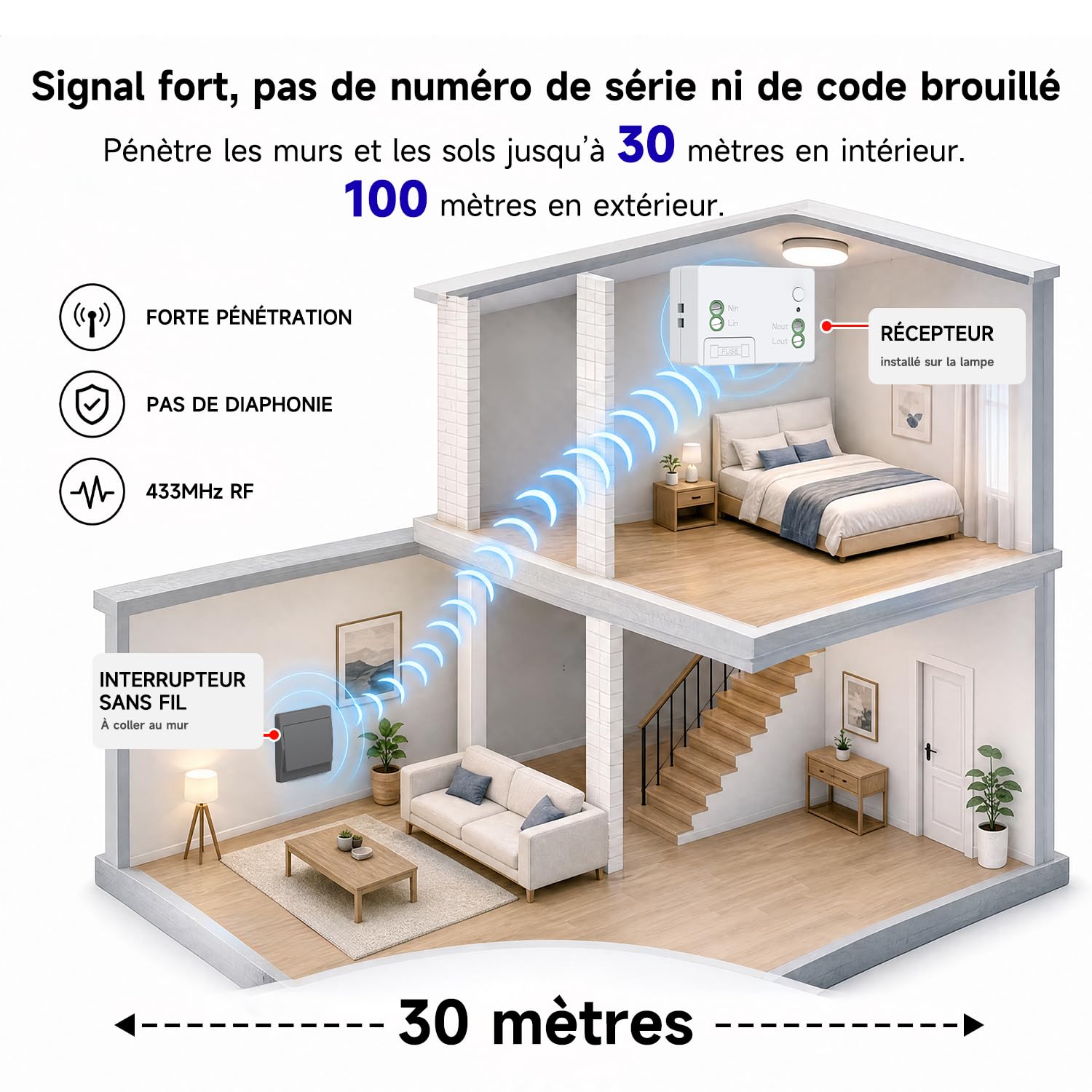 Gris interrupteur sans fil sans pile kit interupteur sans fil autoalimente RF433 va et vient sans fil sans pile radio interrupteur a bouton telecommande (Gray 1Gang 3V1) | gris wireless switches interrupteur eclairage sans fil sans piles interrupteur à di