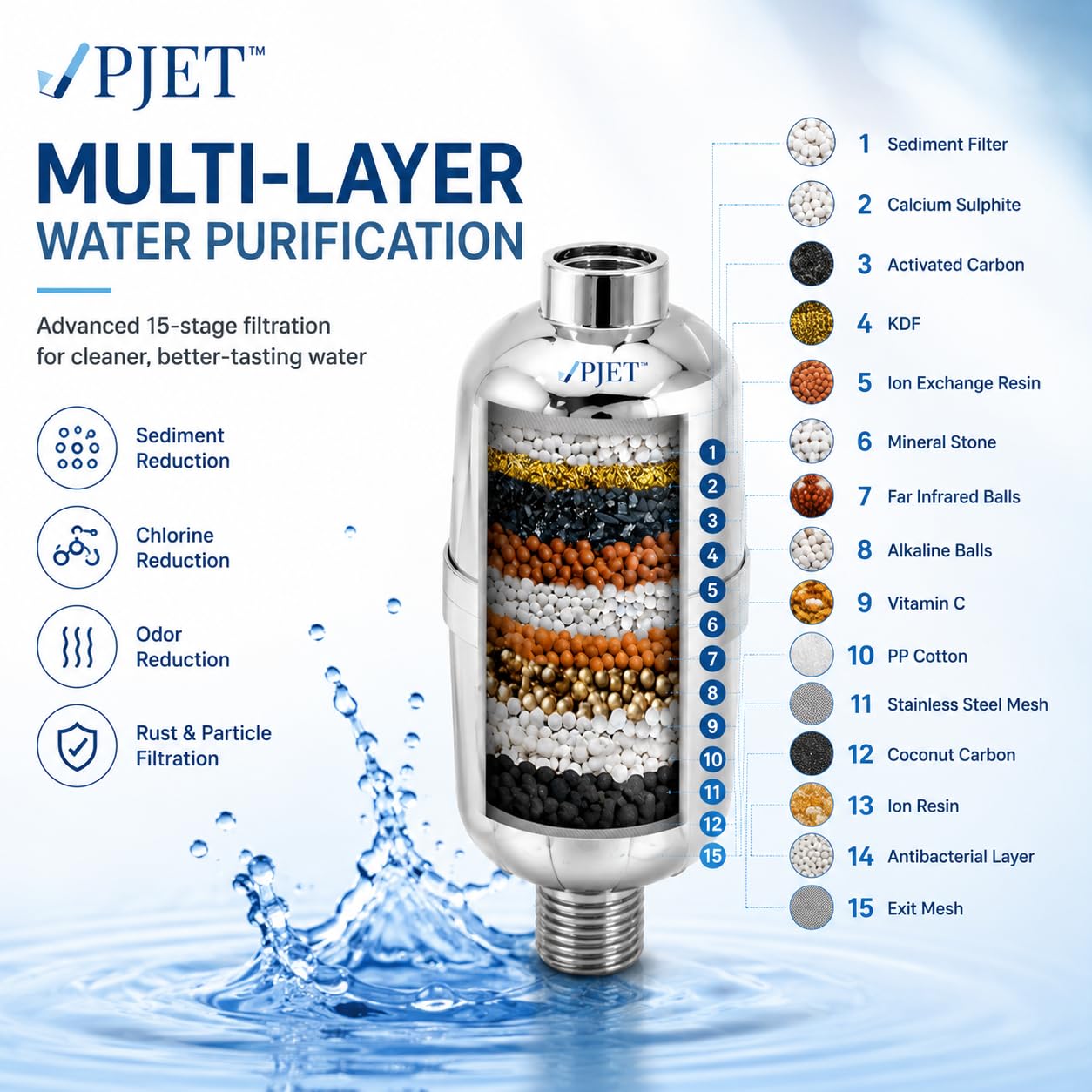 PJET Hard Water Filter - Cleaner, Healthier Showers -5