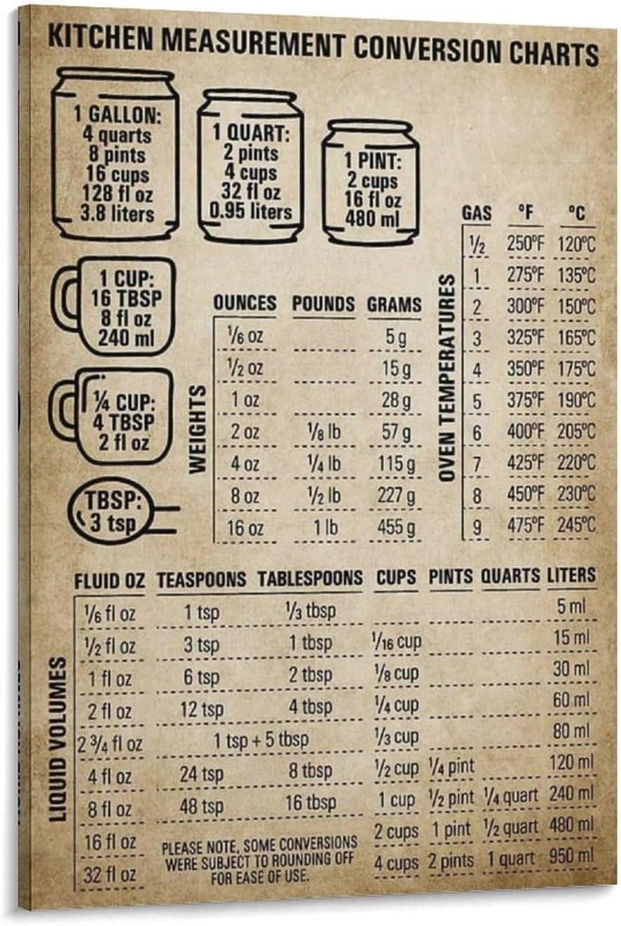 Kwqdozf As Pic Measurement Conversion Charts Chef Knowledge Kitchen Poster Art Wall, Resta