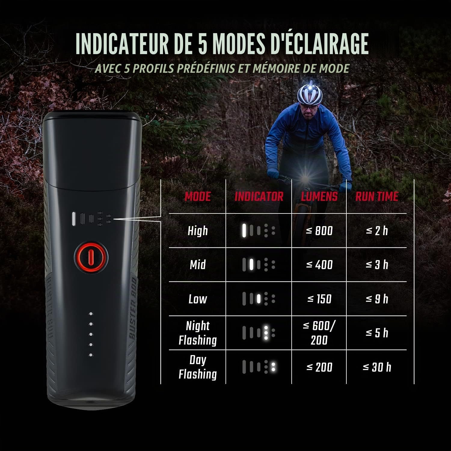 SIGMA Buster 800 | Lampe de vélo Rechargeable par USB C avec Cinq Modes d'éclairage | Lampe de vélo à LED puissante avec Une portée de 170 mètres et 30 Heures d'éclairage Maximum