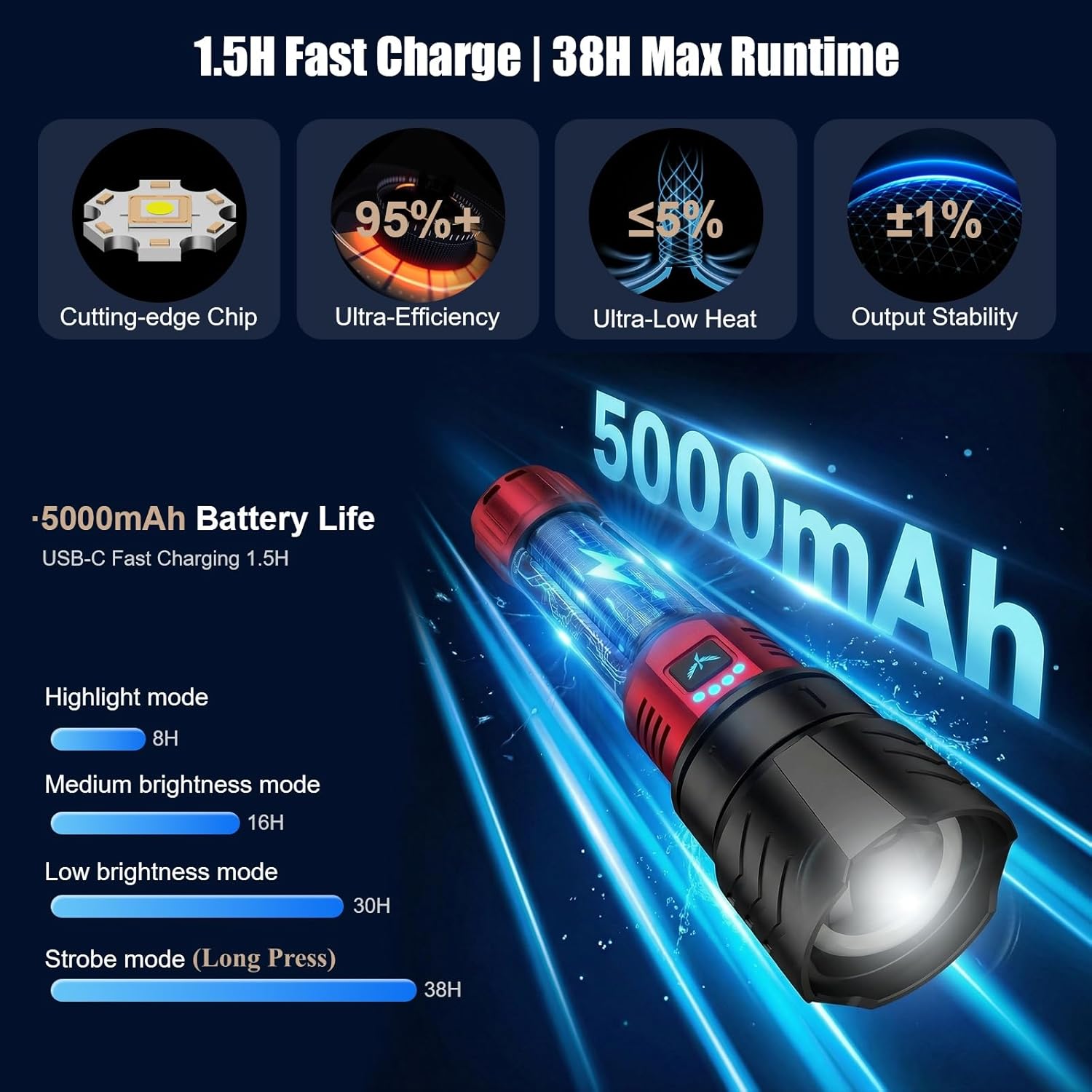 SKYFIRE Bright Flashlight with Ignition Lens&Yellow/Blue Light,3000lm Super Bright Rechargeable Flashlights High Lumens,Zoomable,Waterproof Tactical Flashlight for Camping,Outdoor &Gifts