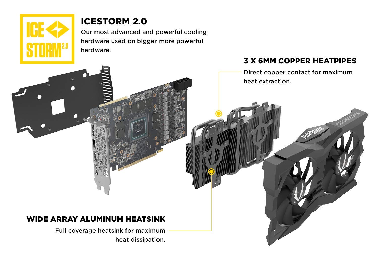Amazon.com: ZOTAC Gaming GeForce RTX 2070 Super Mini 8GB GDDR6 256 