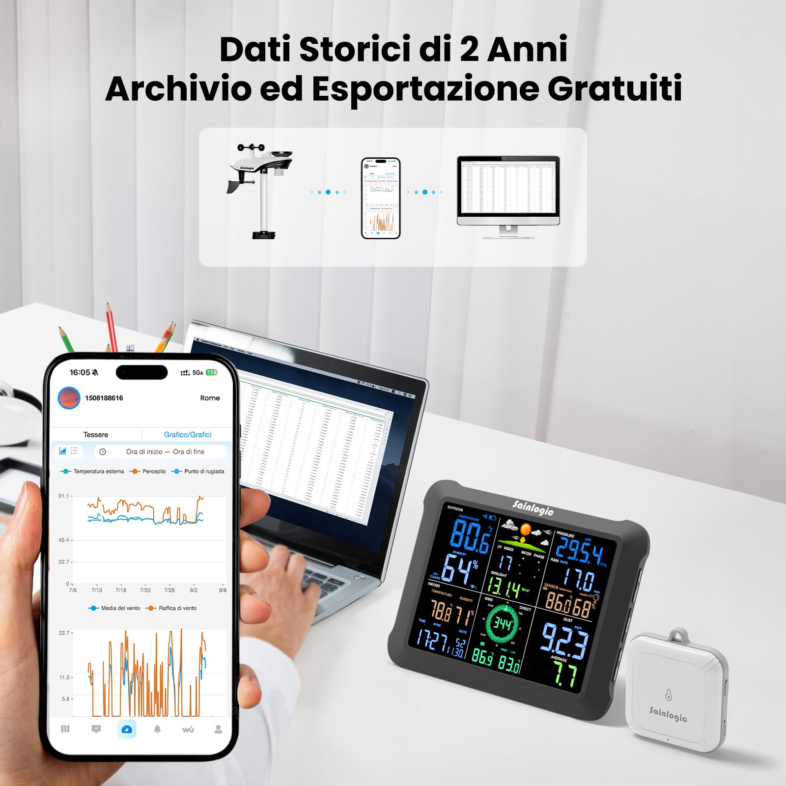 Sainlogic Stazione Meteo Intelligente SA9Plus WiFi, Sensore Senza Fili Interno/Esterno, 24/7 da Weatherseed® AI, UV, Allarmi e Esportazione Dati per 2 Anni