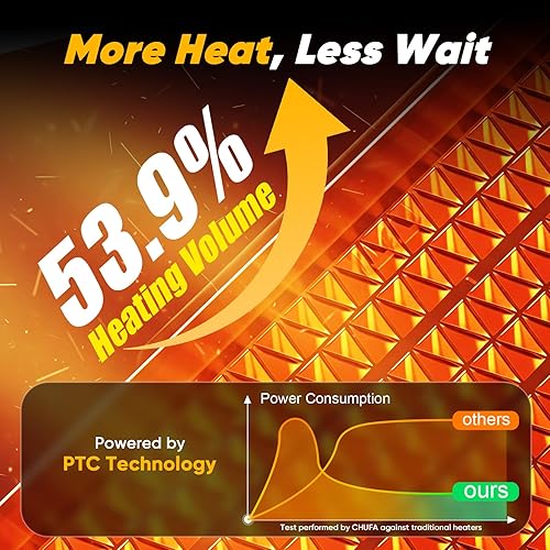 Miniatura 4 de Calentador de espacio, calentador de cerámica PTC de 1500 W para interiores con termostato y control remoto, oscilación de 90°, temporizador de 12