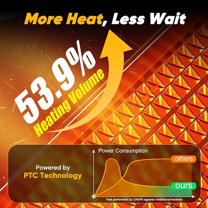 Calefactor Eléctrico Portátil Cerámico PTC 1500W con Termostato y Control Remoto miniatura 4