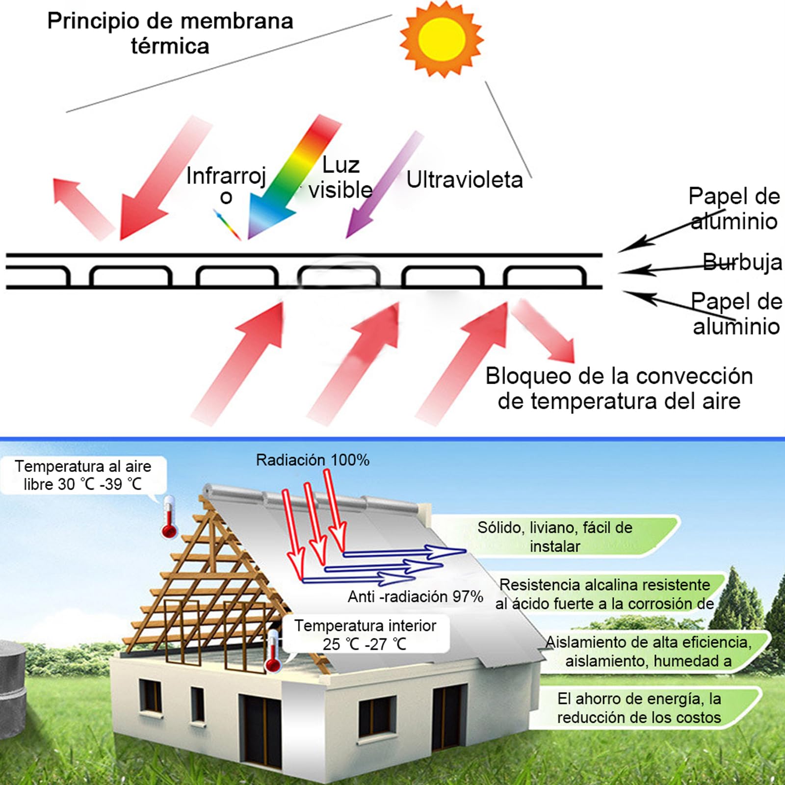 Rollo Aislante Termico Reflexivo Autoadhesivo Lámina Aislante Doble Cara para Frío y Calor Aislamiento Radiadores para Paredes Techo Suelo Furgonetas Buhardillas Garaje(Size:1x15m)