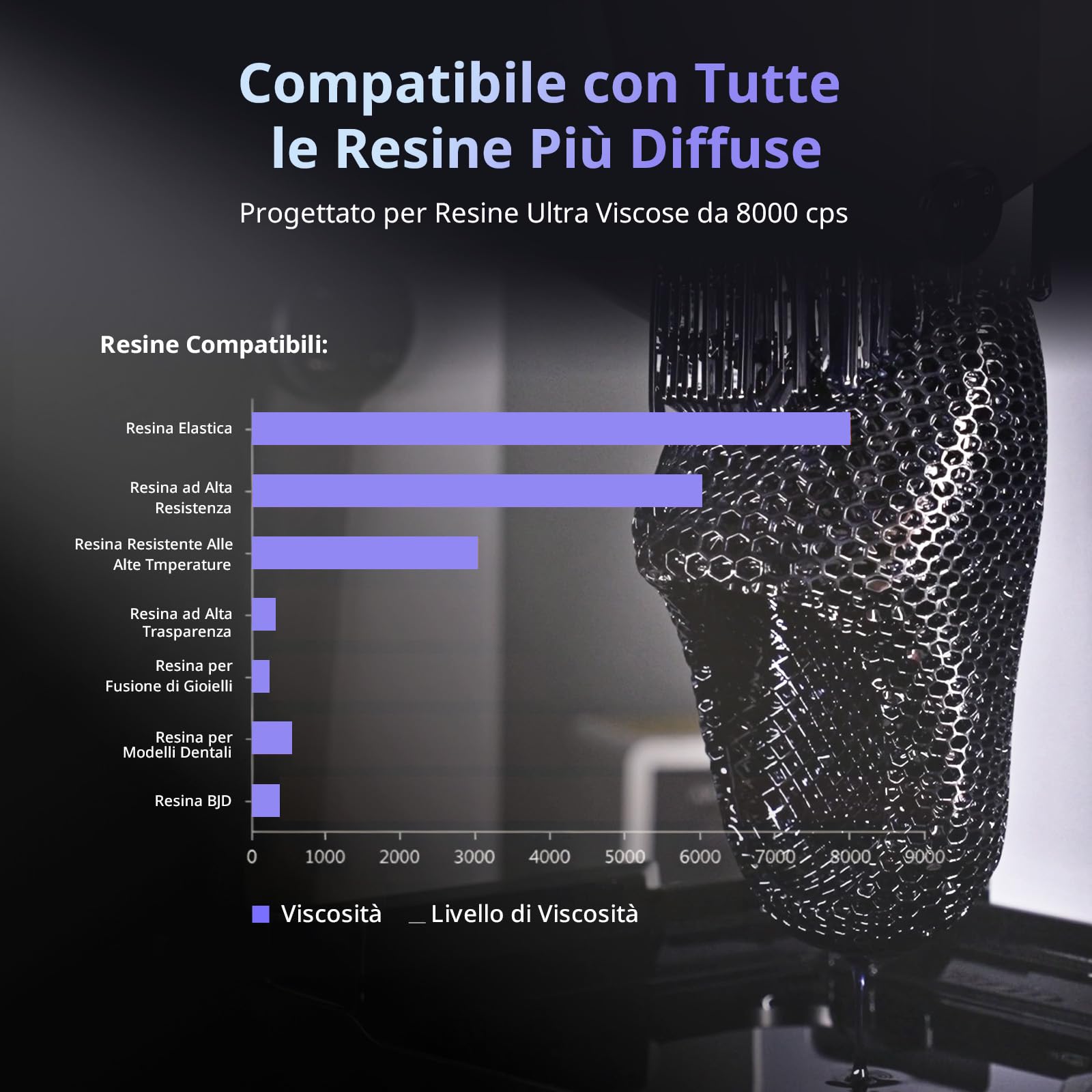 Anycubic Photon P1 con Piattaforma Doppio Colore/Materiale Stampante Resina | Risoluzione 14K 13312x5120 Stampante 3D Resina, Riscaldamento Intelligente del Serbatoio, Volume di Costruzione 6,5 L
